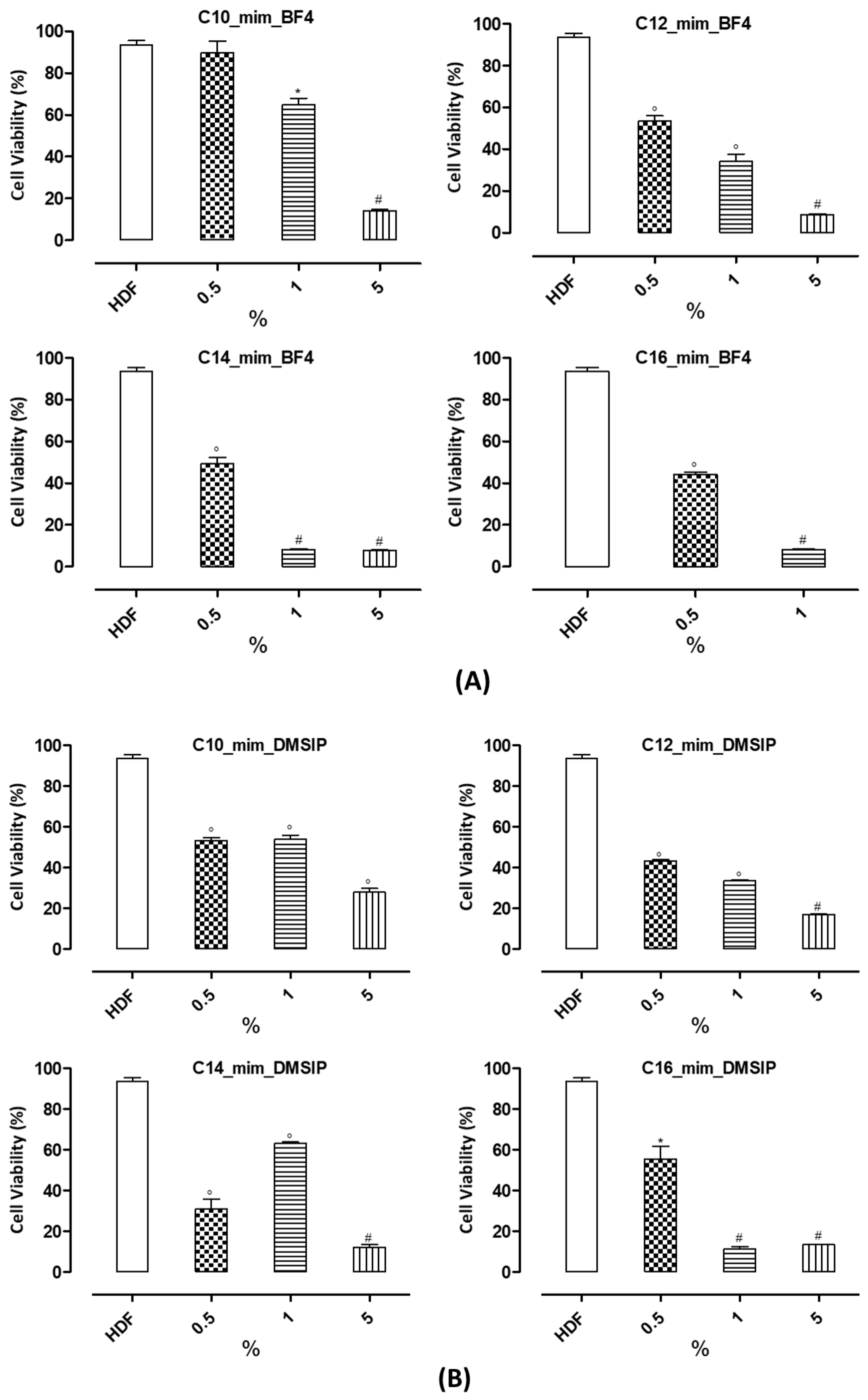 Pharmaceutics 16 00642 g013