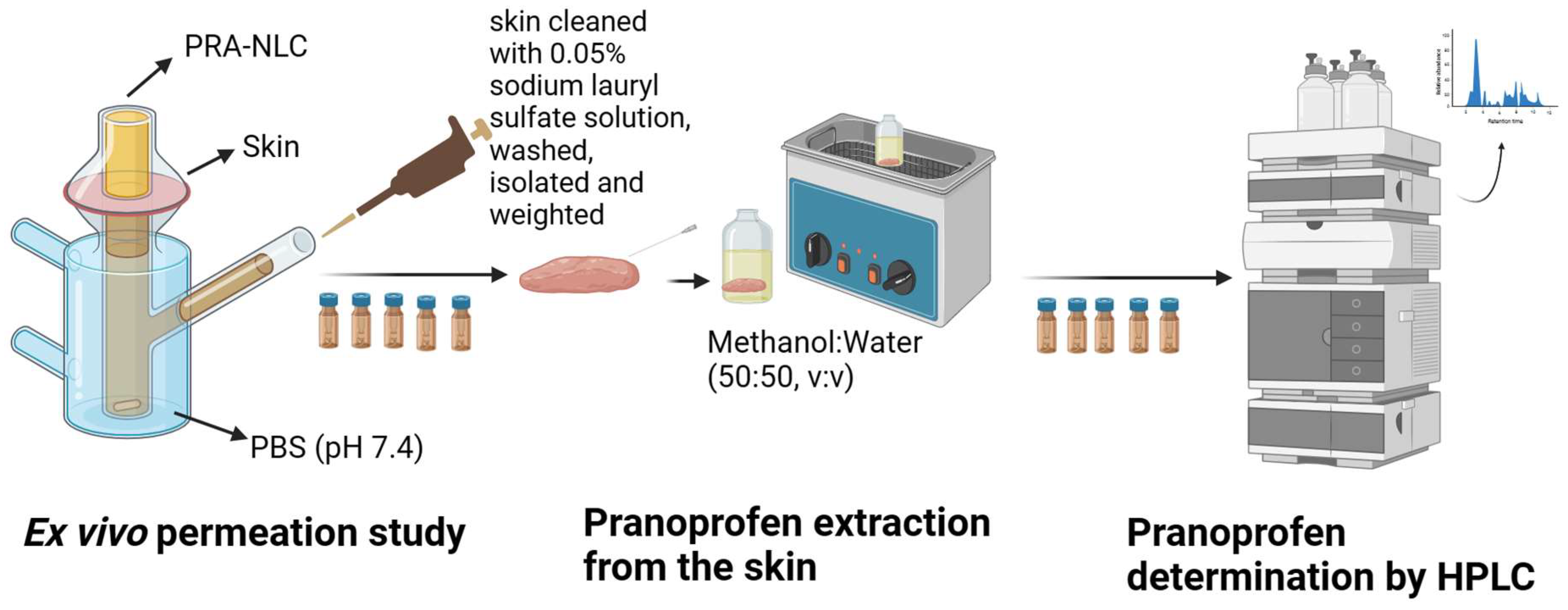 Pharmaceutics 16 00643 g002 Pharmaceutics 16 00643 g002