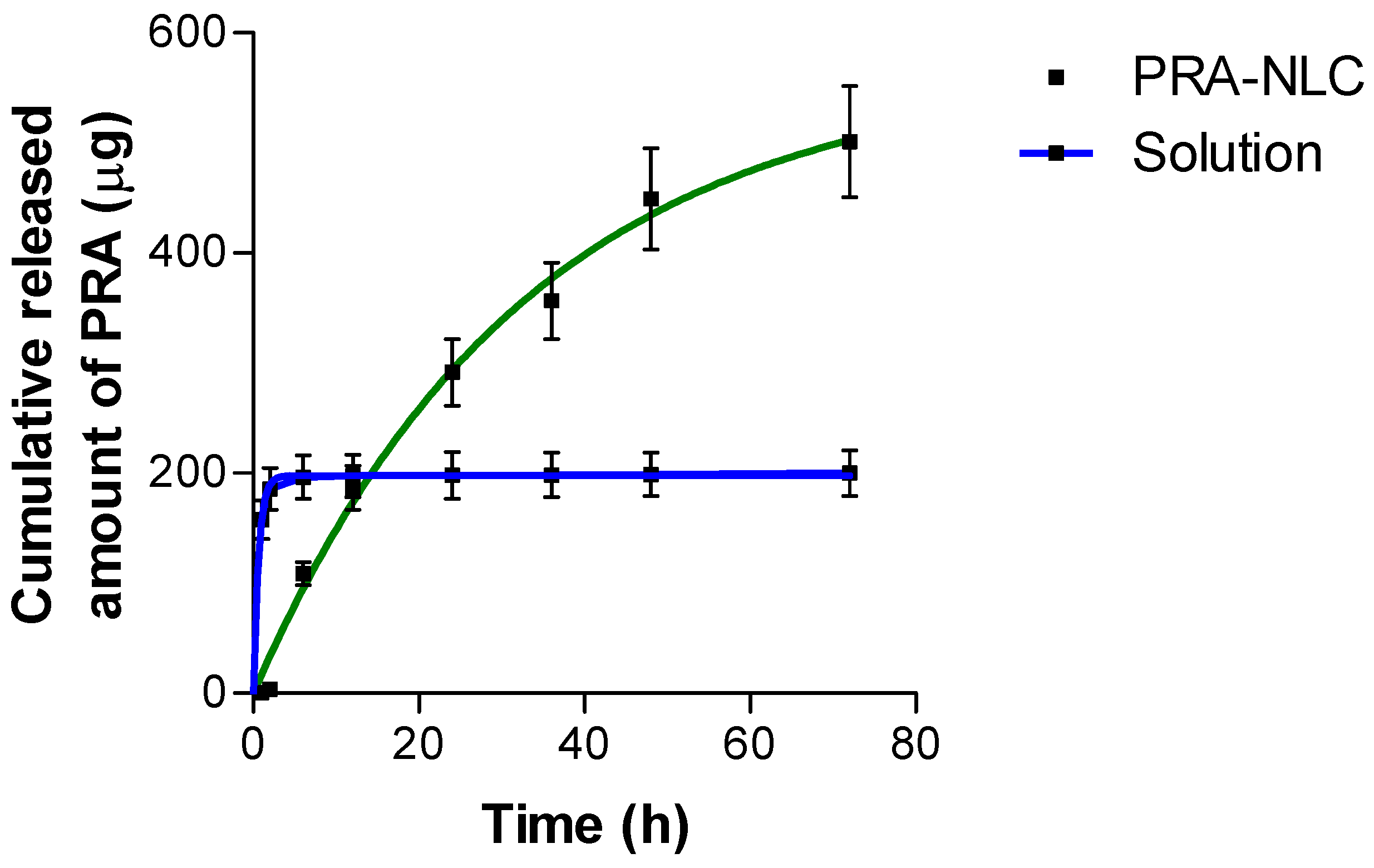Pharmaceutics 16 00643 g005 Pharmaceutics 16 00643 g005