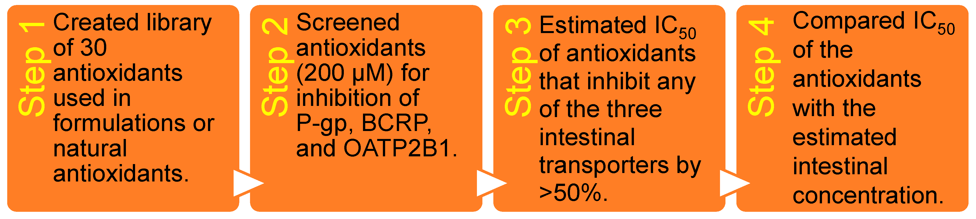 Pharmaceutics 16 00647 g001