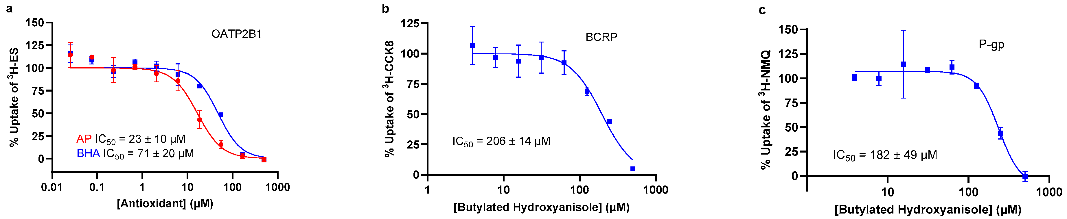 Pharmaceutics 16 00647 g003