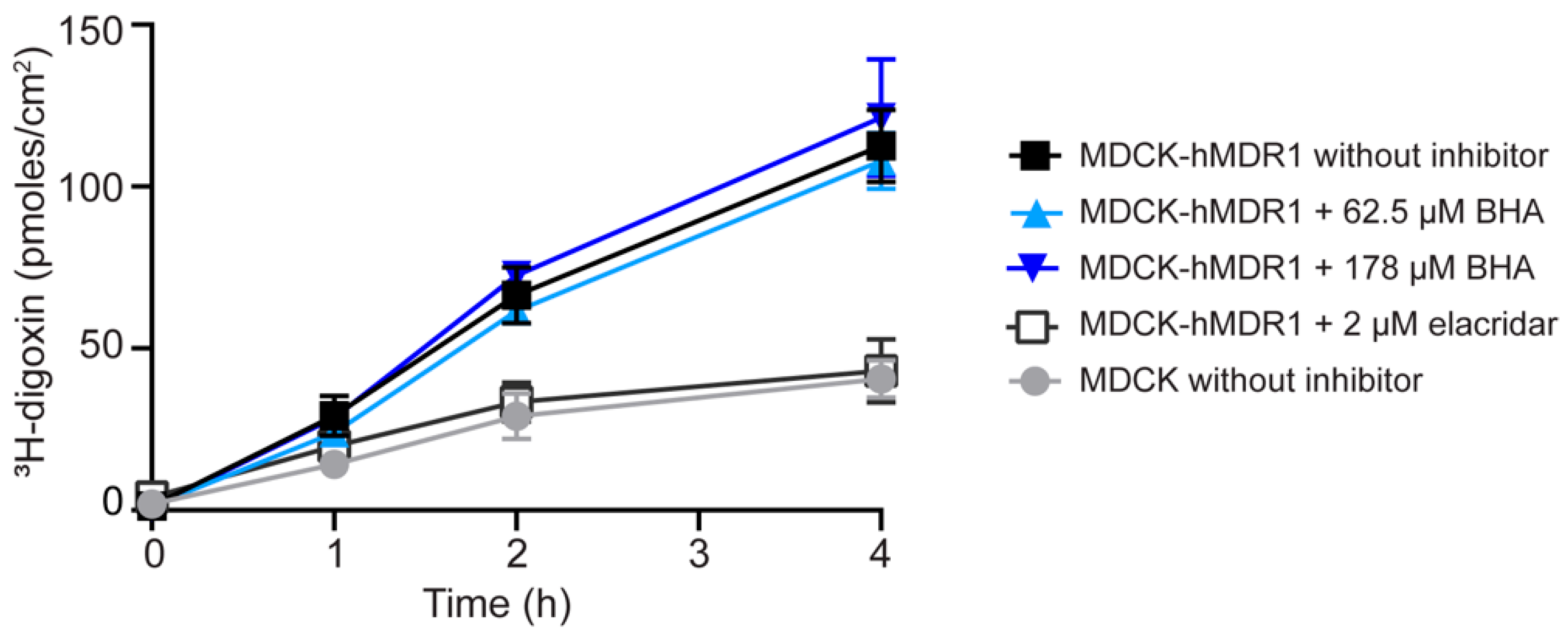 Pharmaceutics 16 00647 g005