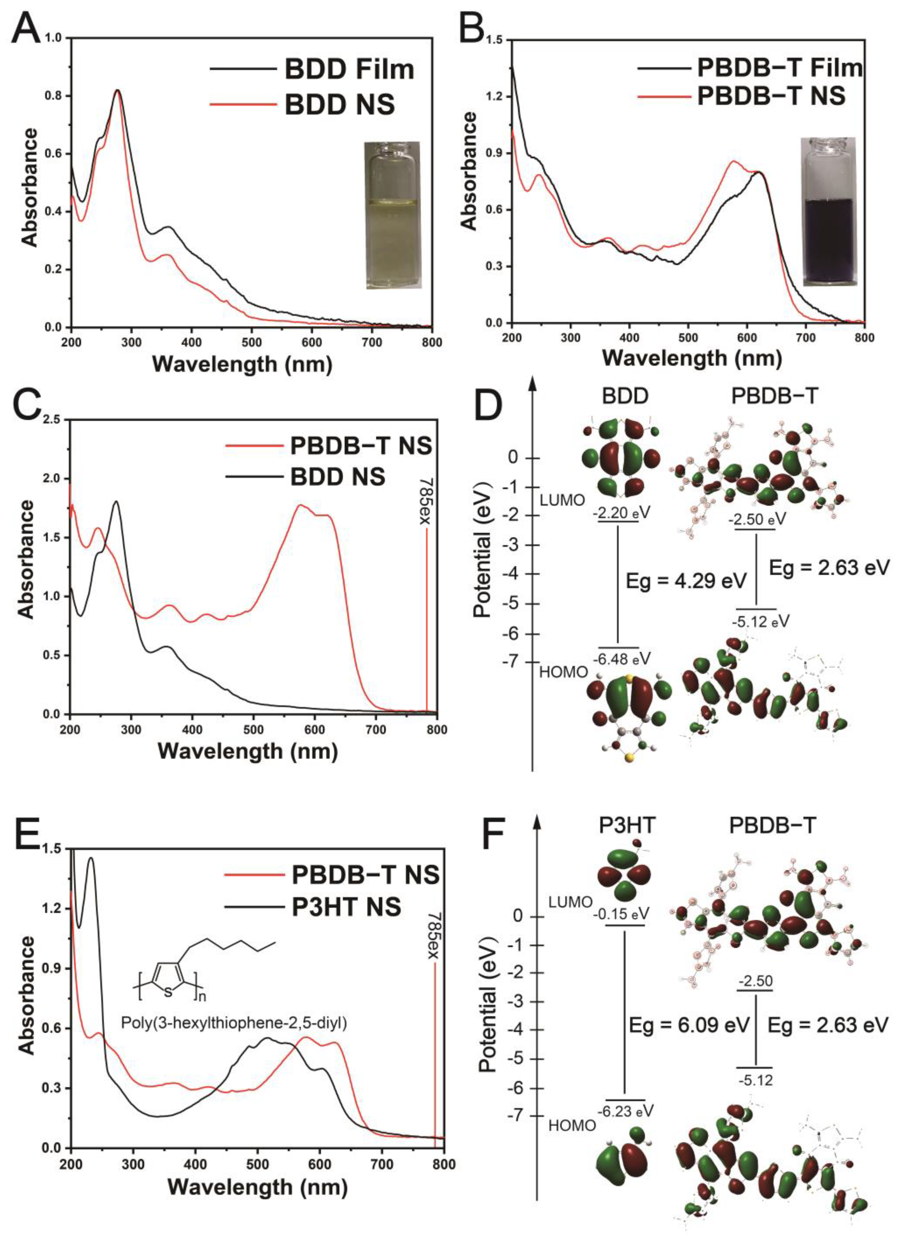Pharmaceutics 16 00655 g002