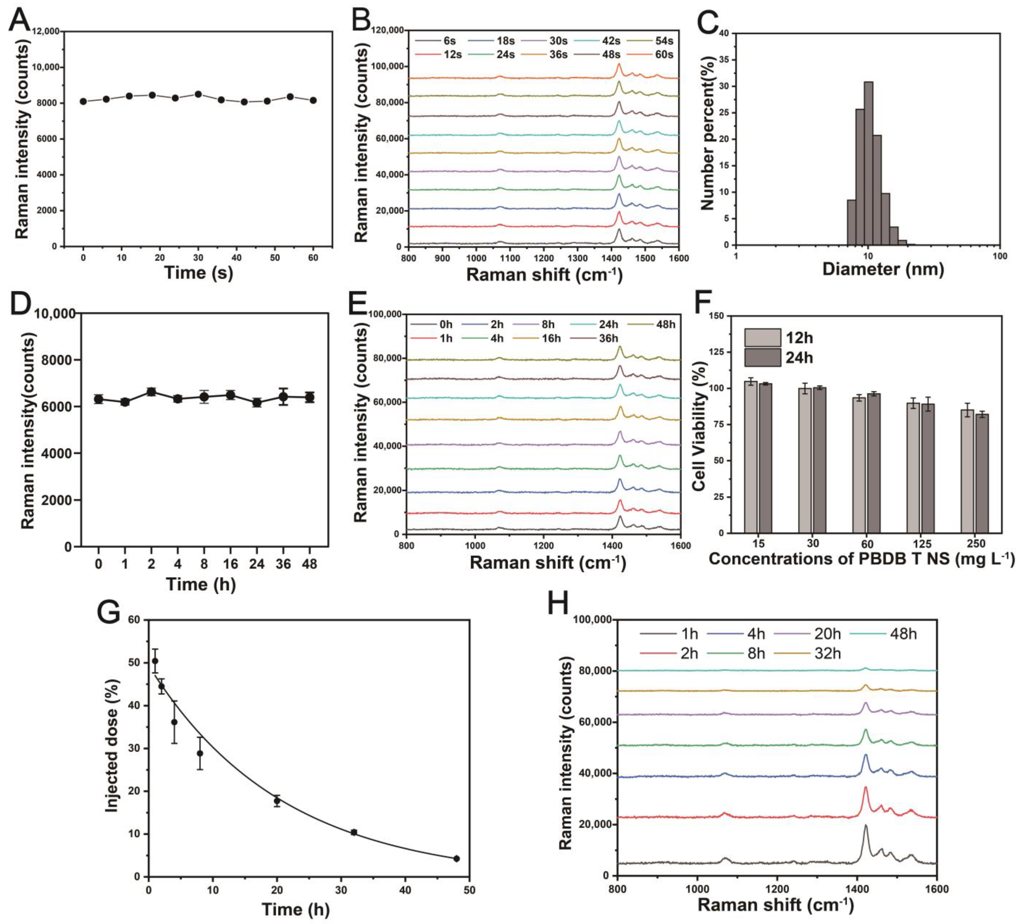 Pharmaceutics 16 00655 g005