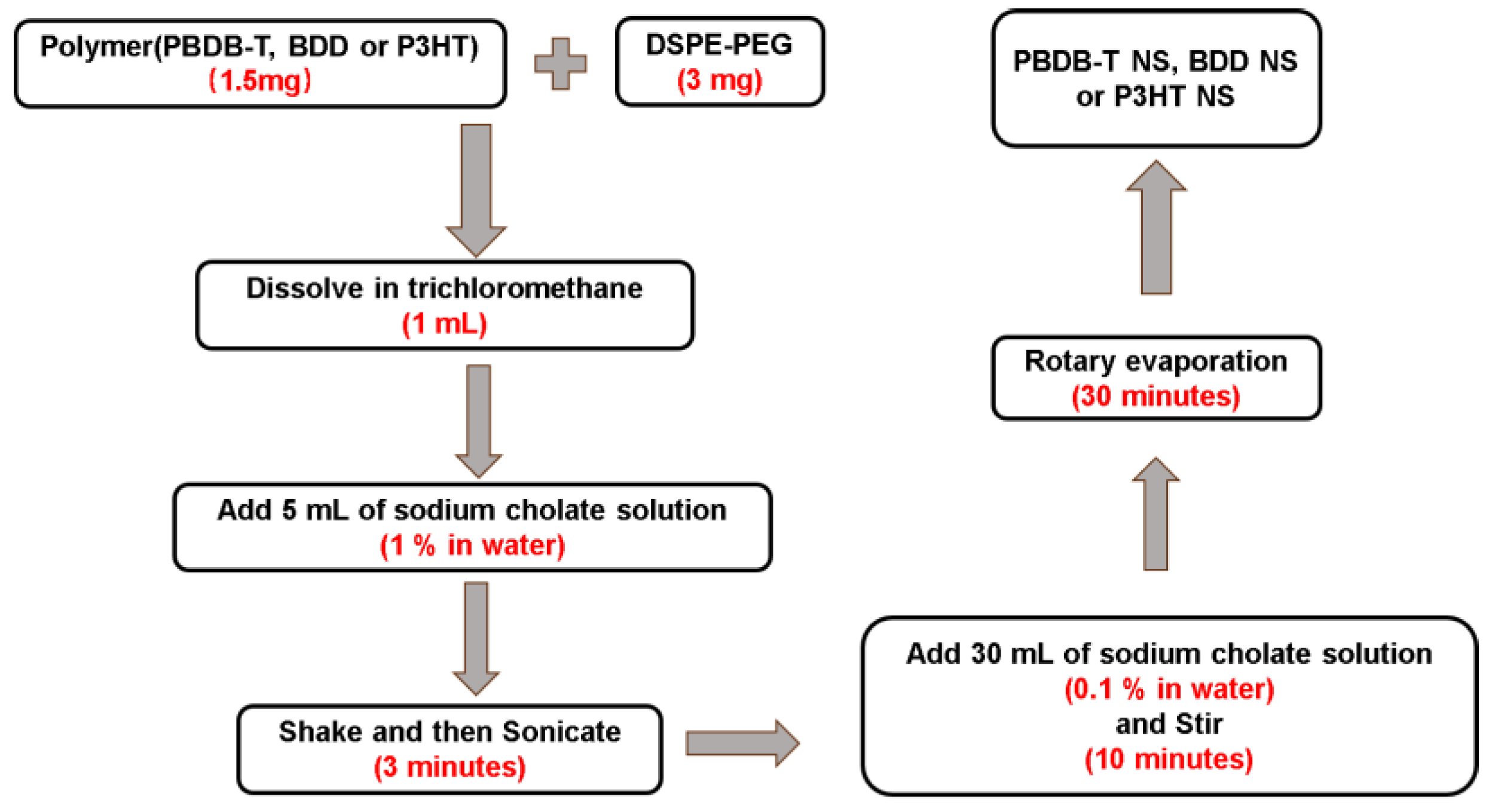 Pharmaceutics 16 00655 sch002