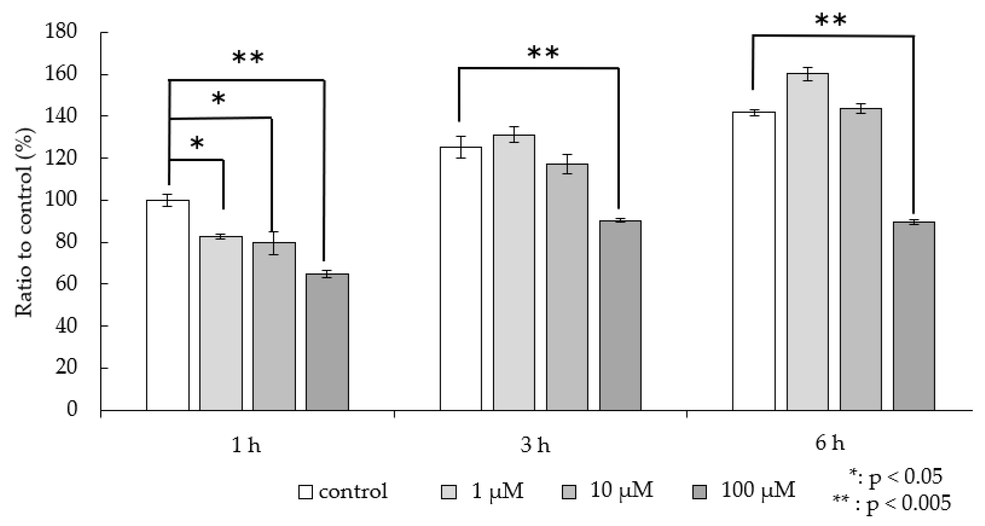 Pharmaceutics 16 00656 g003