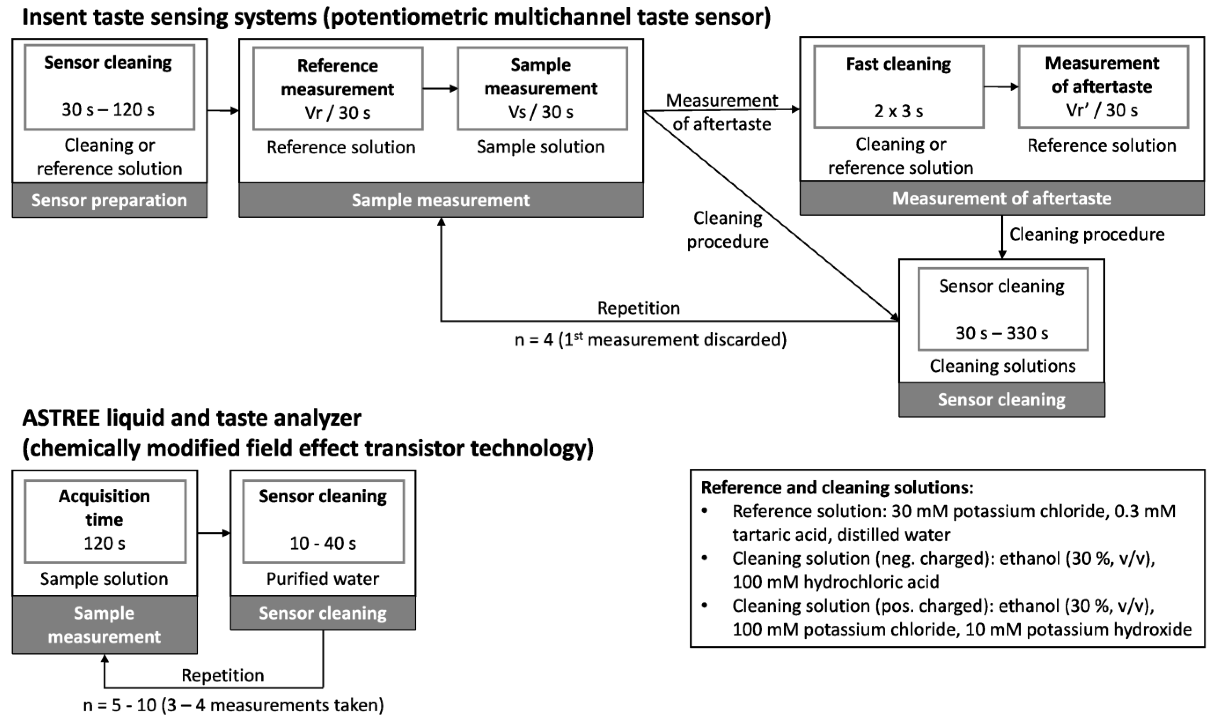 Pharmaceutics 16 00658 g001