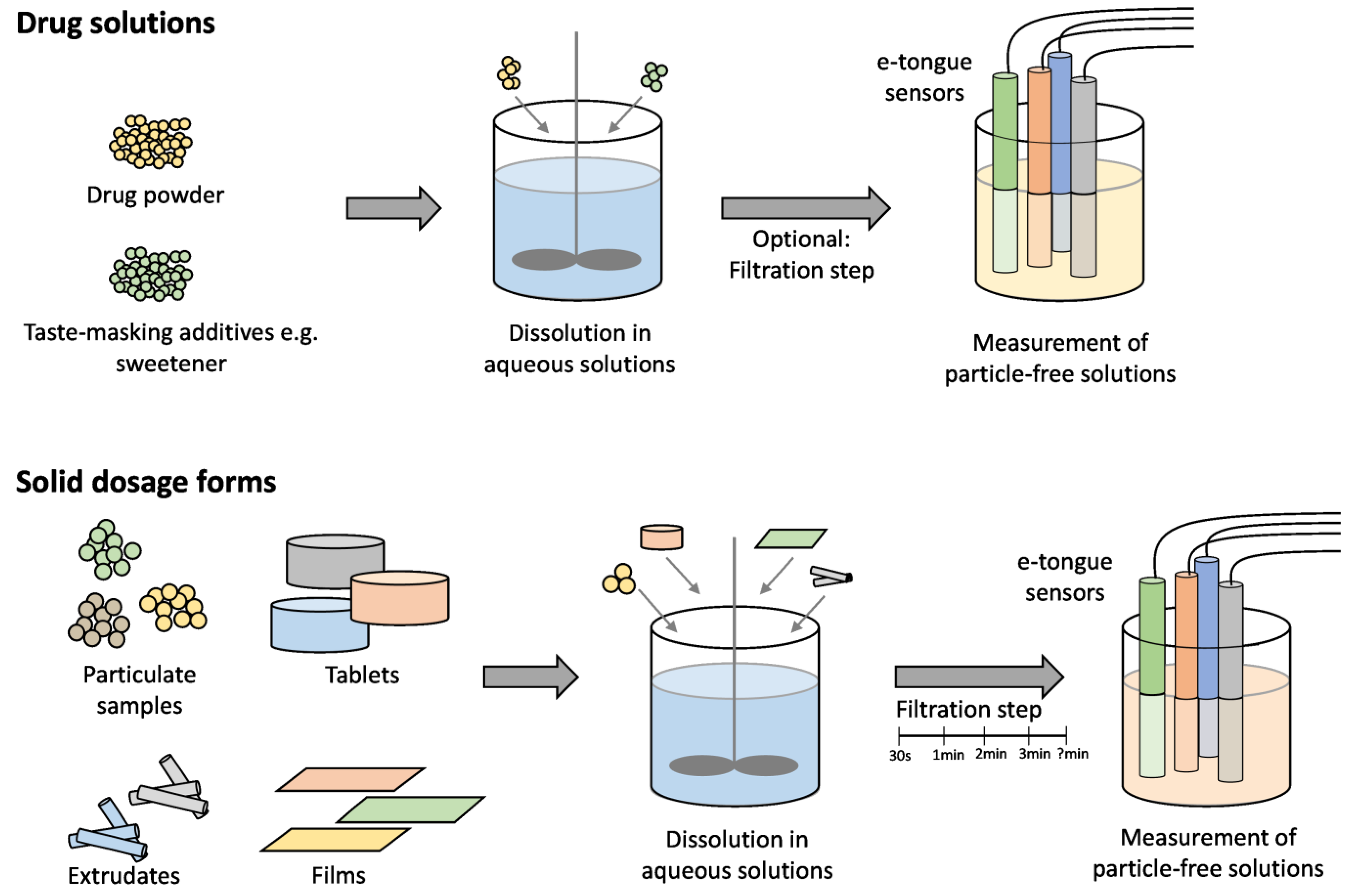 Pharmaceutics 16 00658 g004