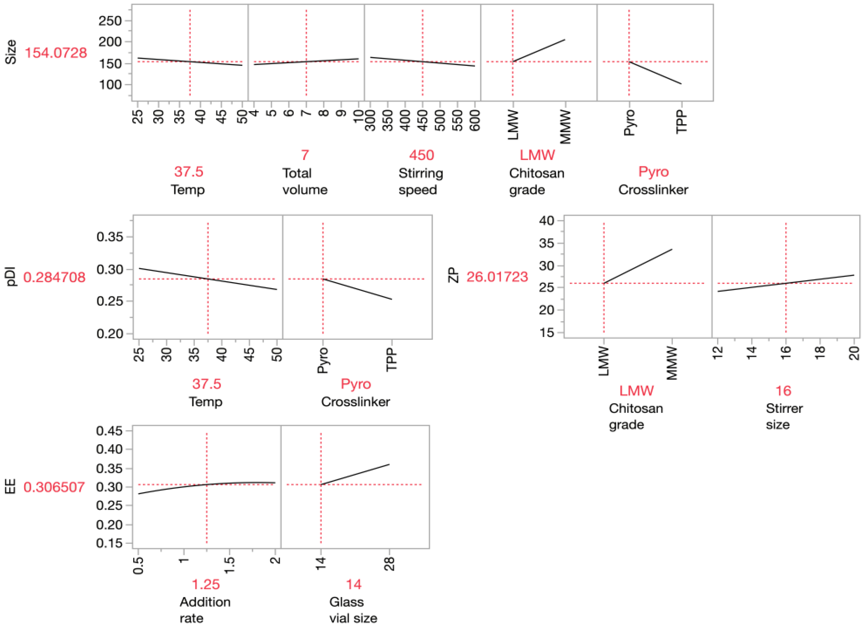 Pharmaceutics 16 00662 g003