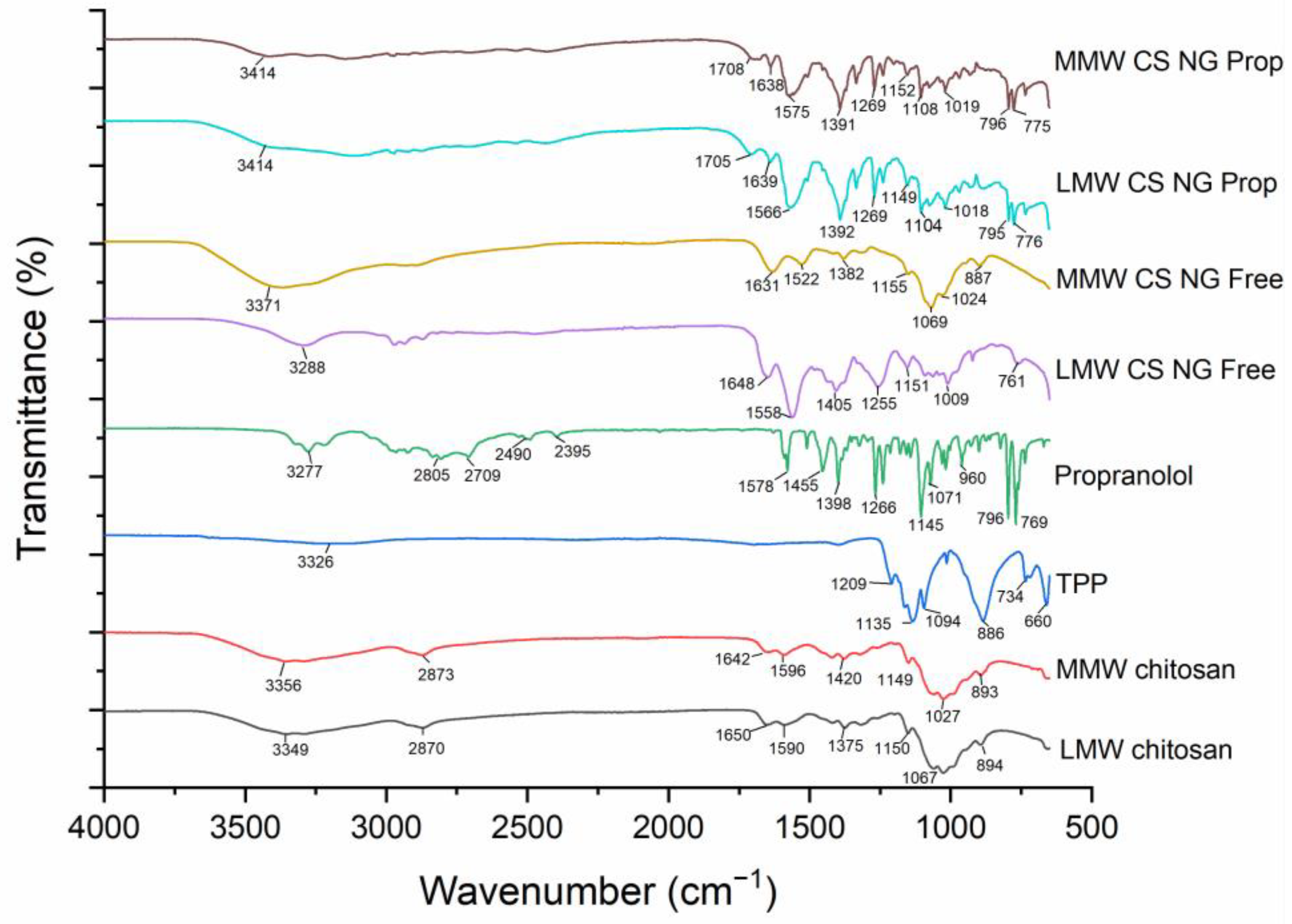 Pharmaceutics 16 00662 g006
