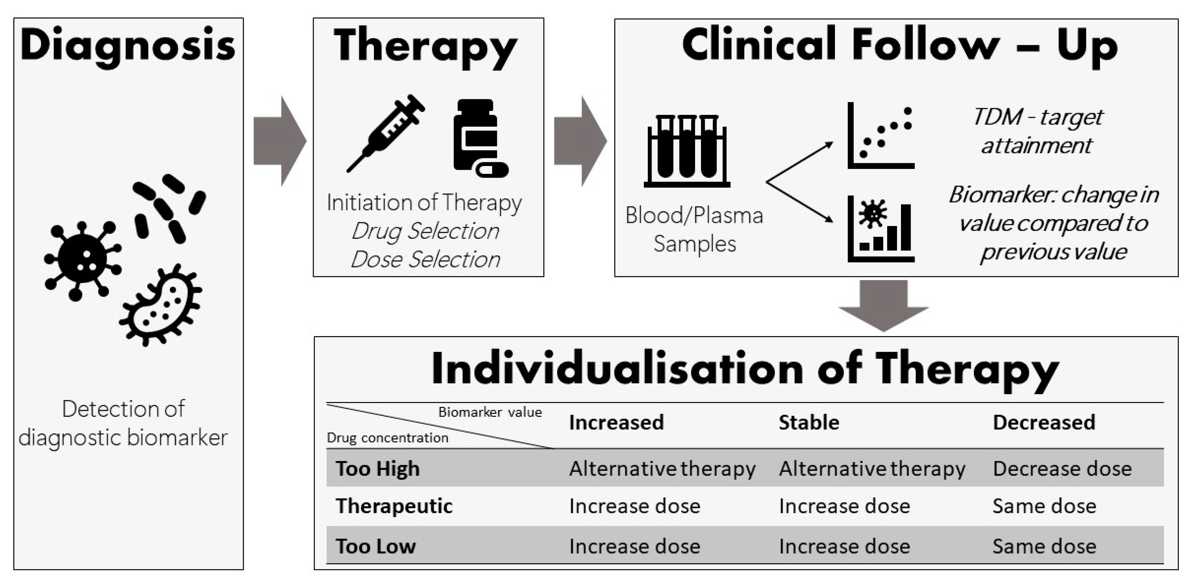 Pharmaceutics 16 00677 g001 Pharmaceutics 16 00677 g001