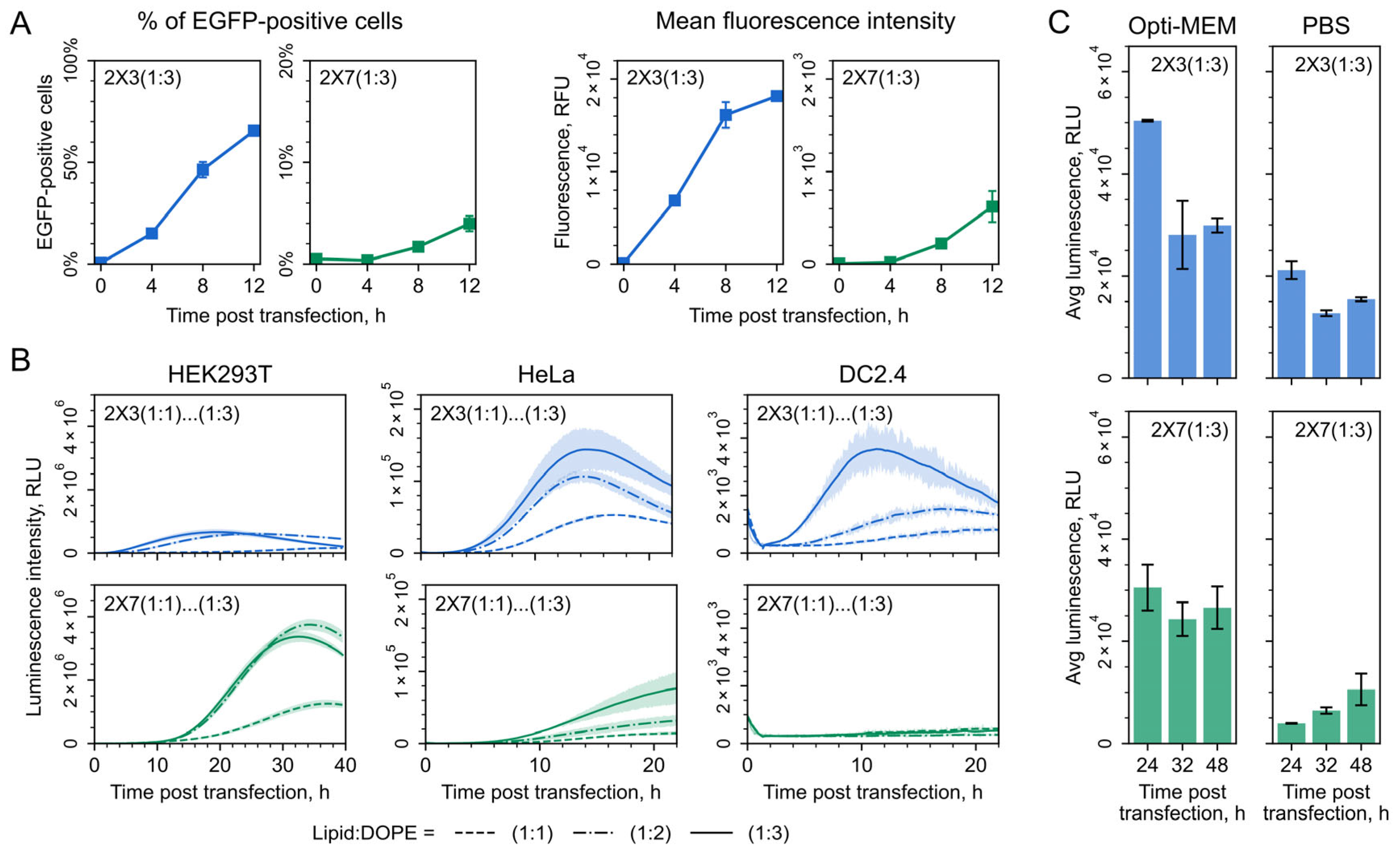 Pharmaceutics 16 00684 g003