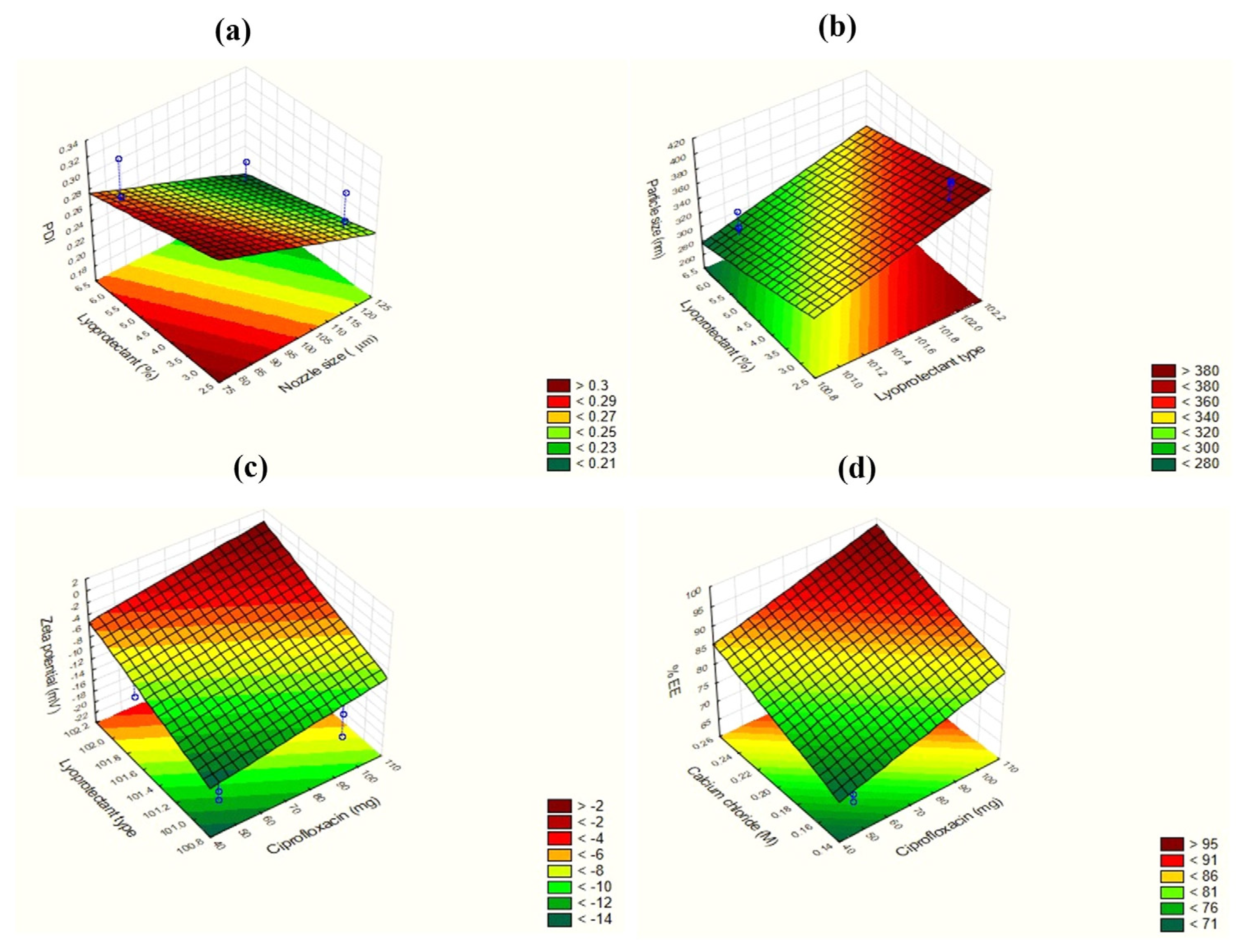 Pharmaceutics 16 00691 g002 Pharmaceutics 16 00691 g002