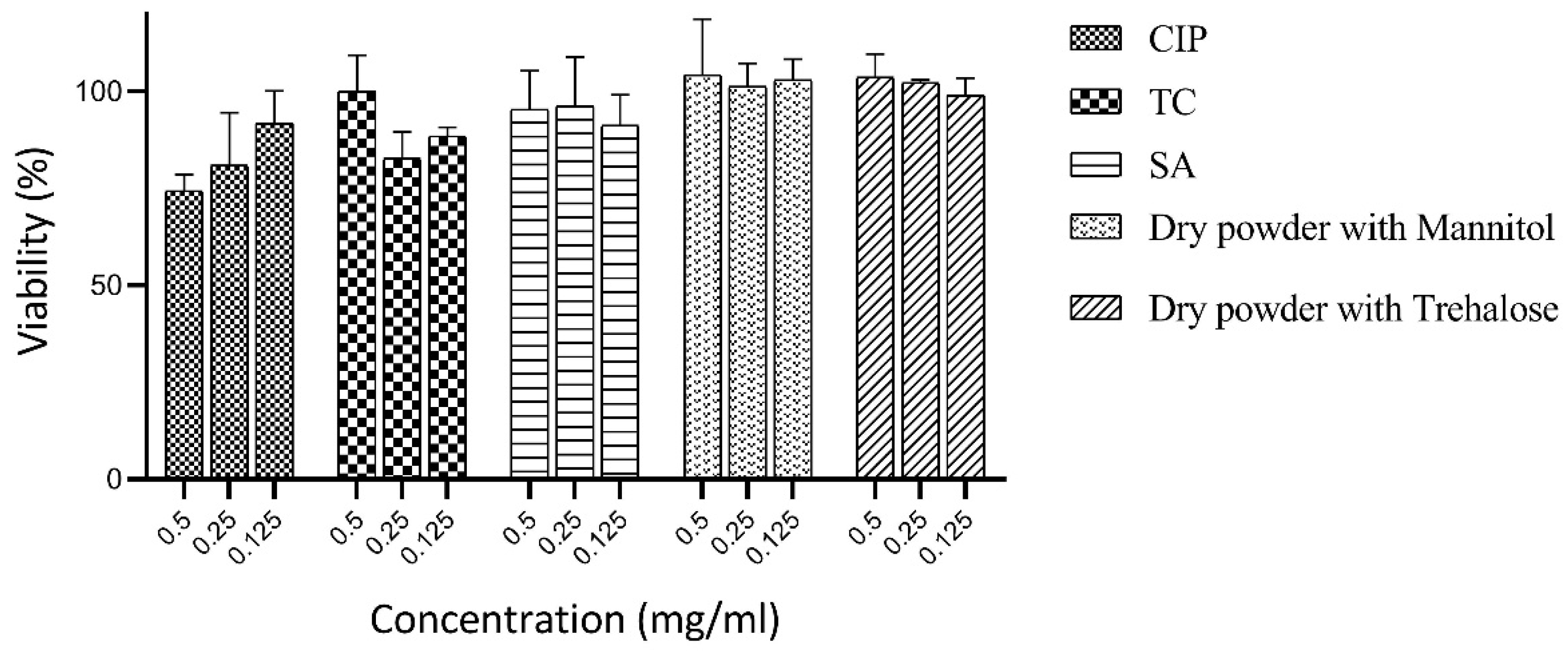 Pharmaceutics 16 00691 g006 Pharmaceutics 16 00691 g006