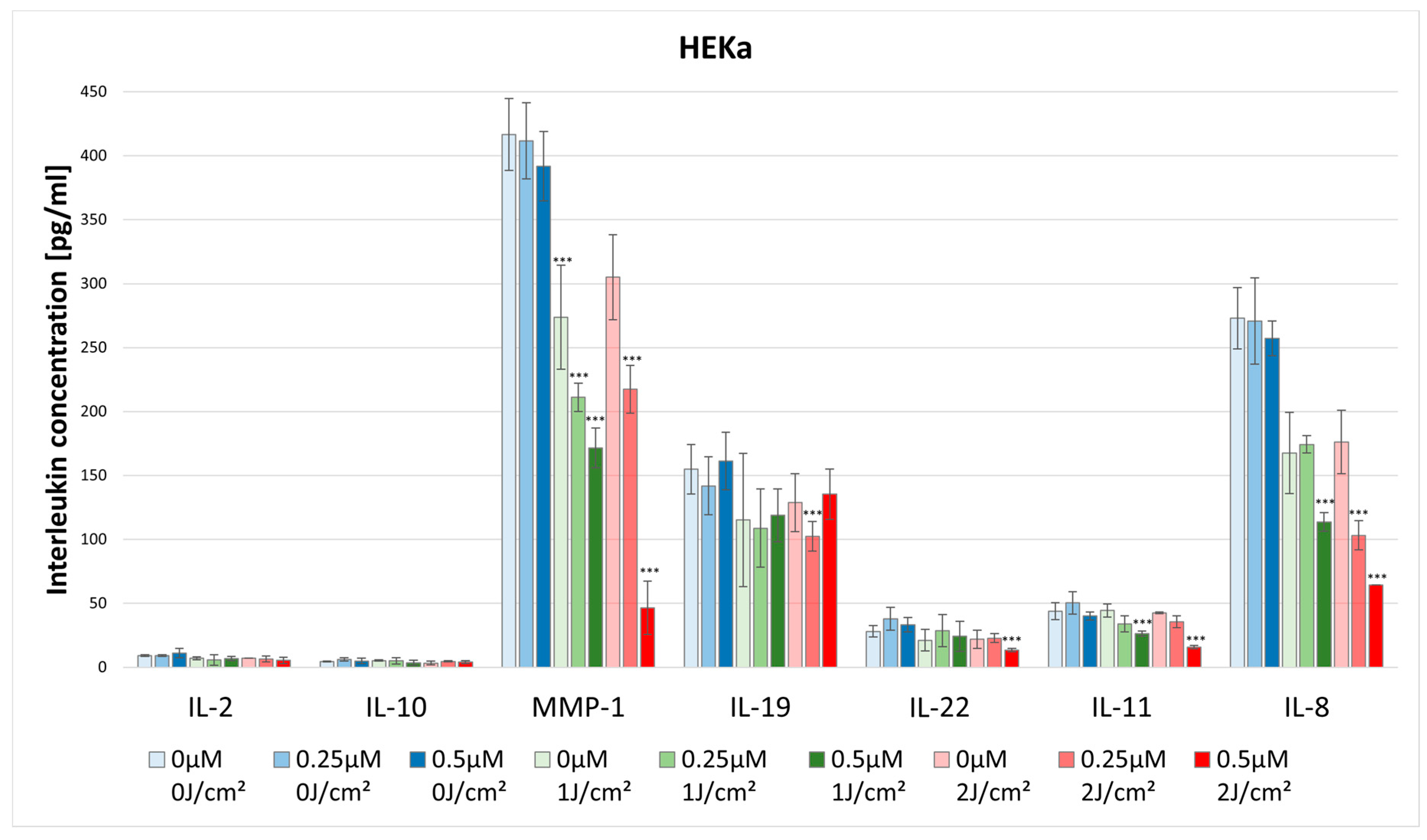 Pharmaceutics 16 00696 g007