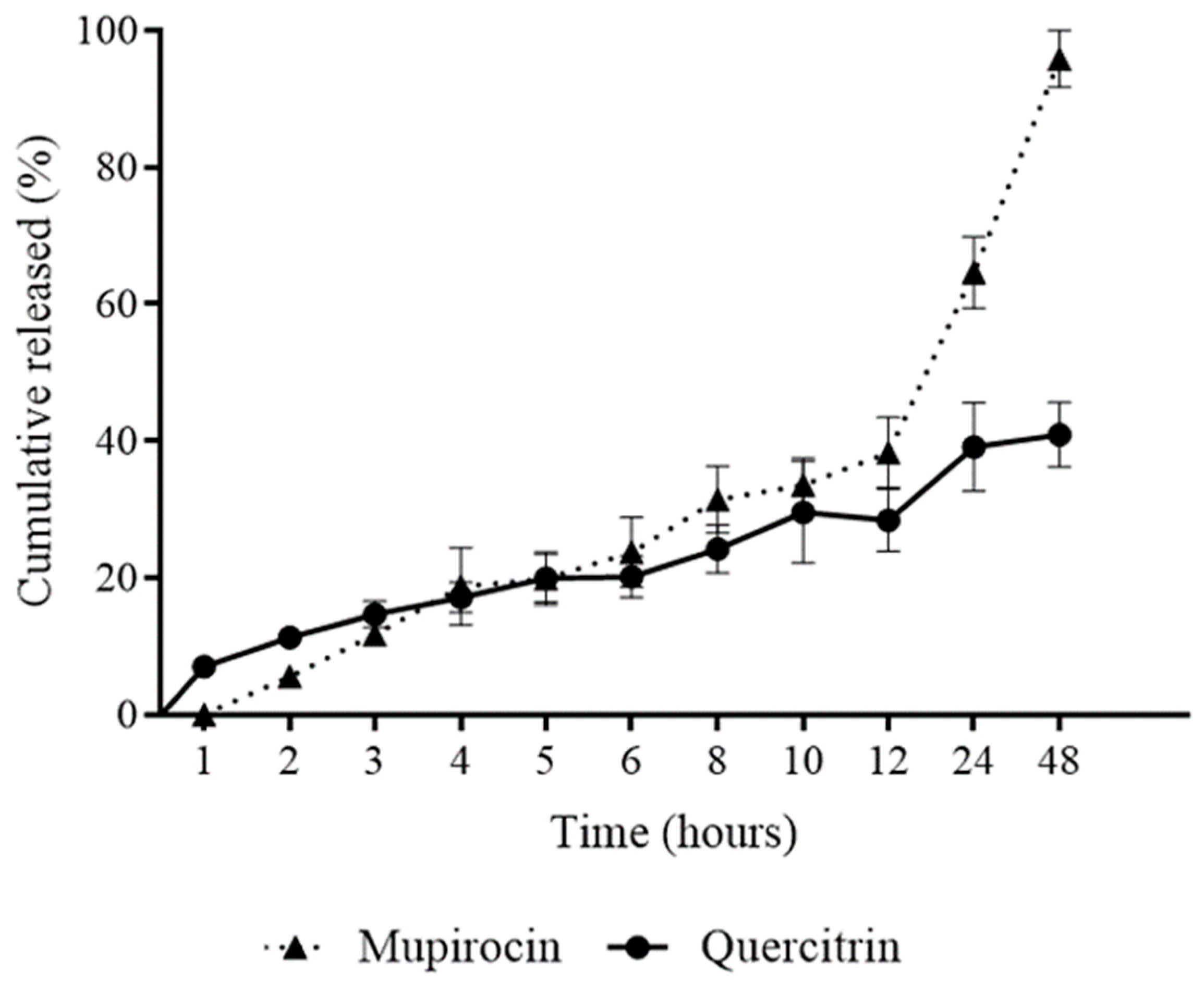 Pharmaceutics 16 00700 g005
