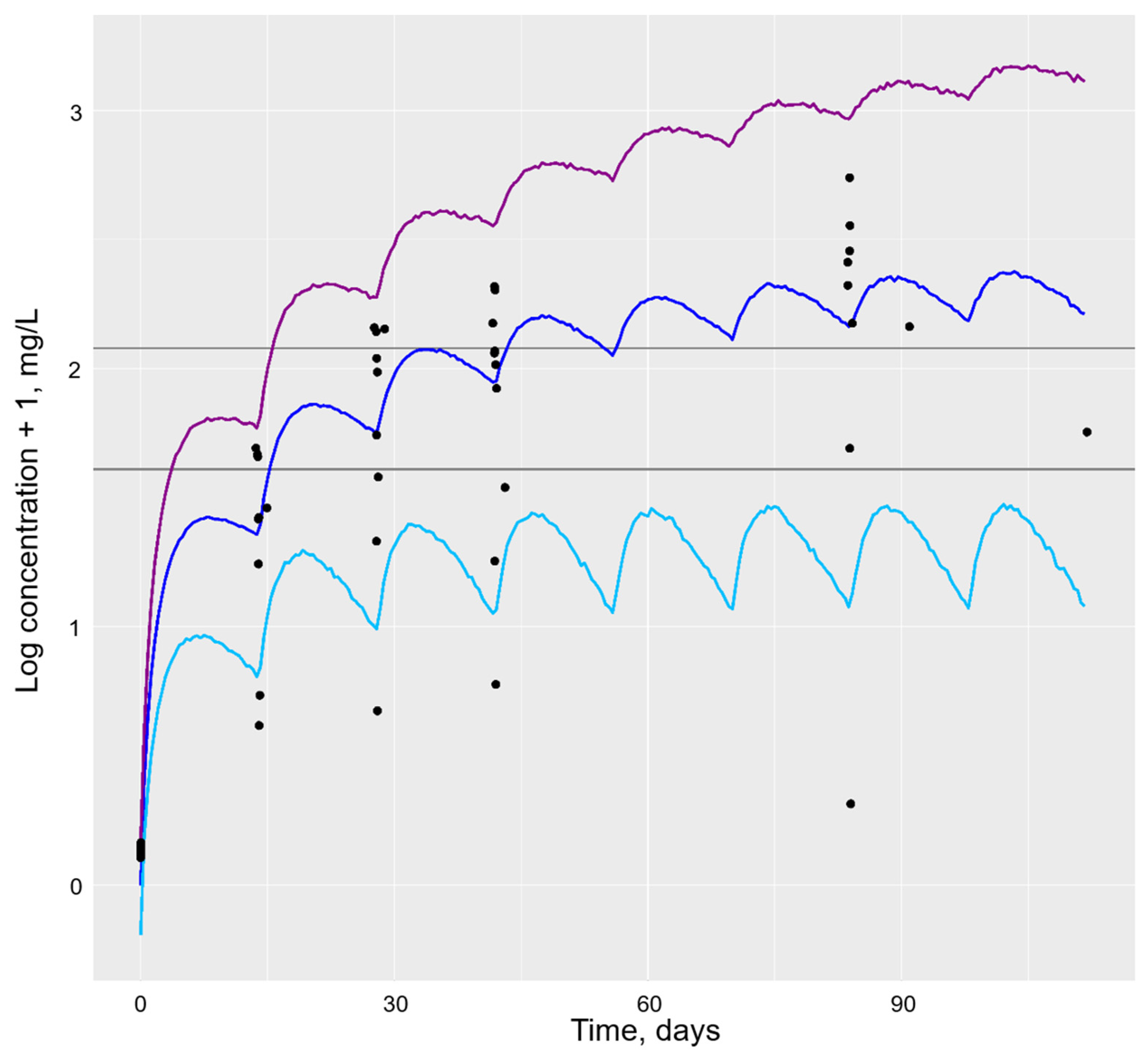 Pharmaceutics 16 00702 g001