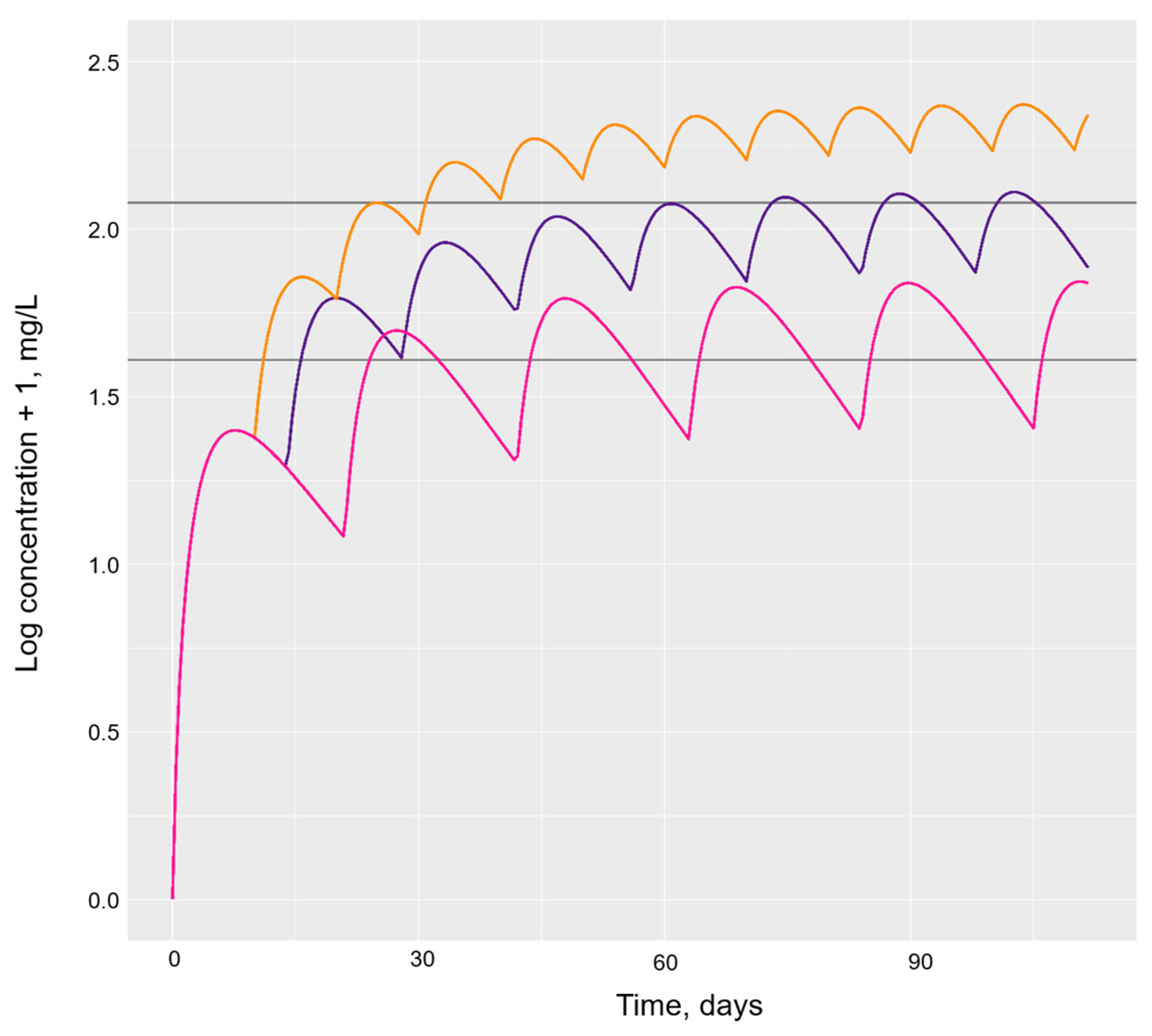 Pharmaceutics 16 00702 g003