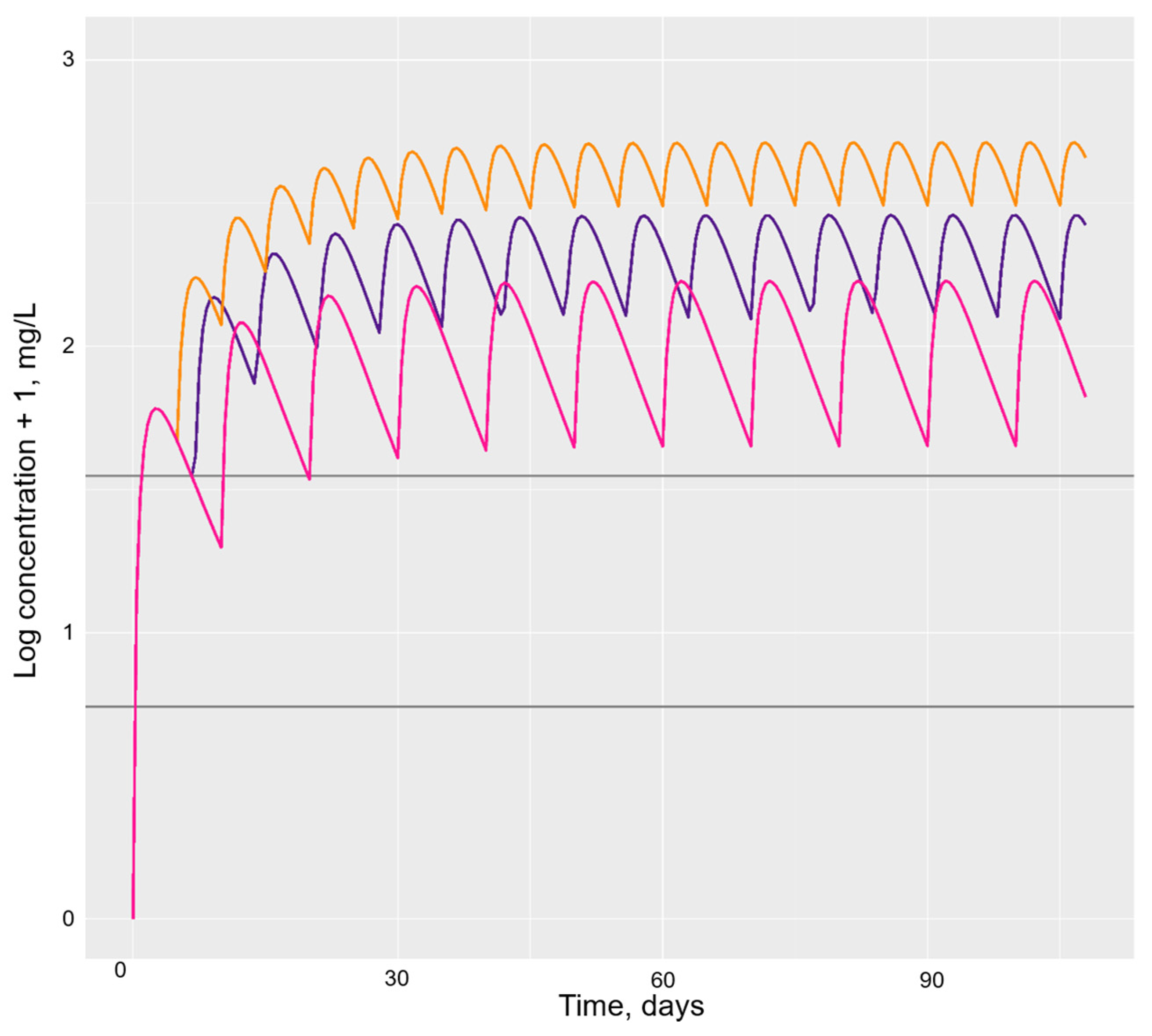 Pharmaceutics 16 00702 g004