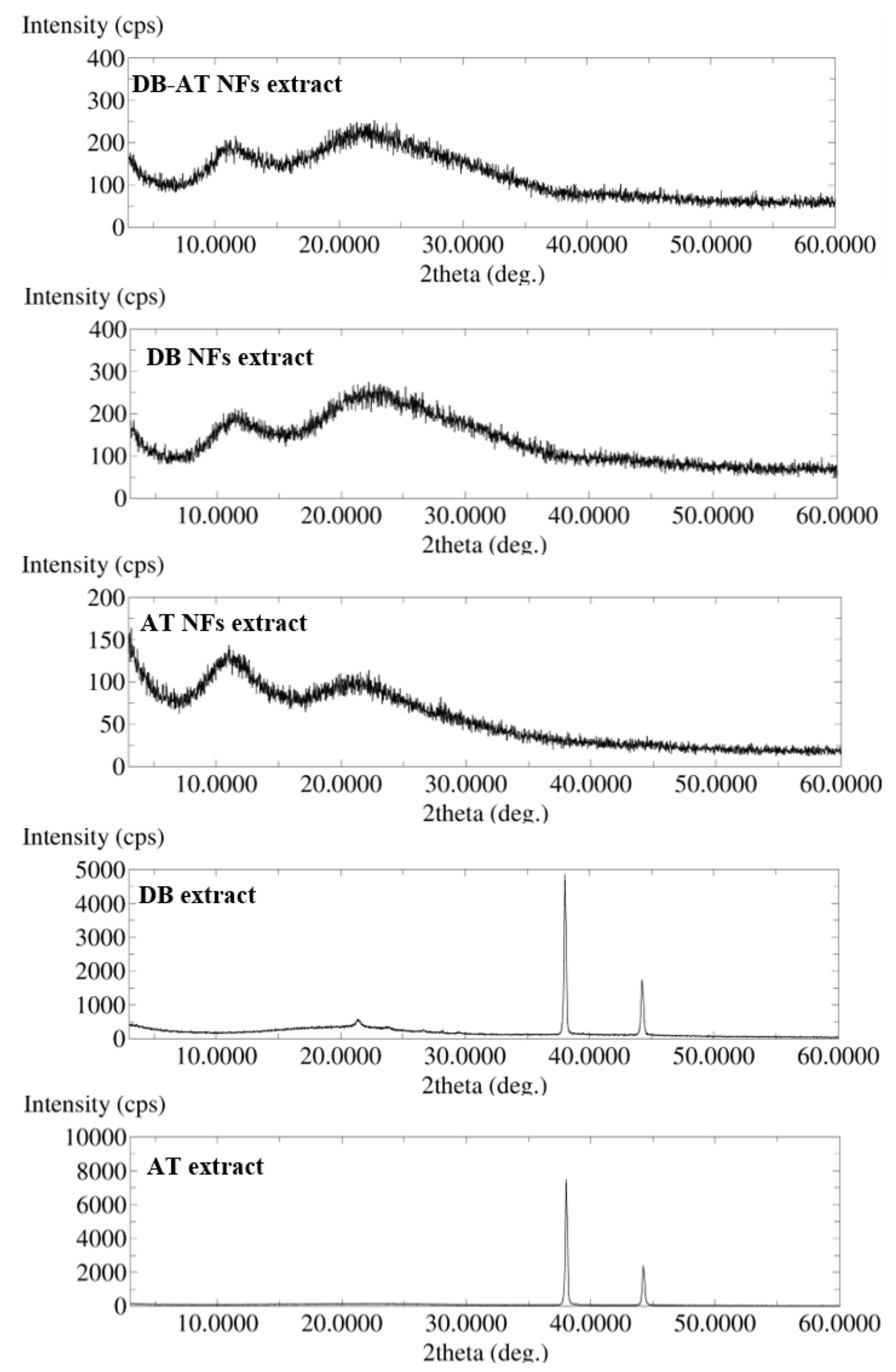 Pharmaceutics 16 00704 g003 Pharmaceutics 16 00704 g003