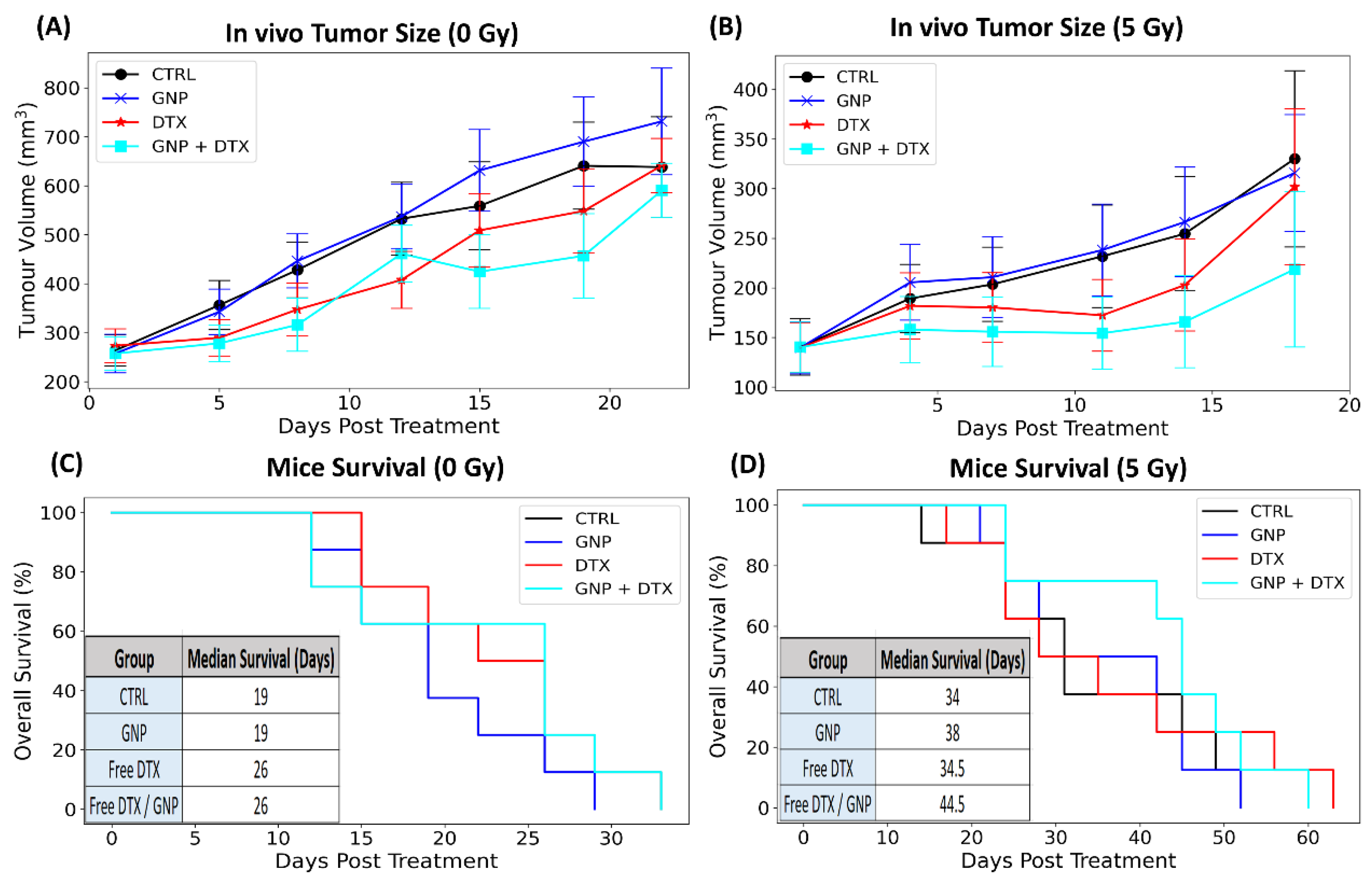 Pharmaceutics 16 00713 g005