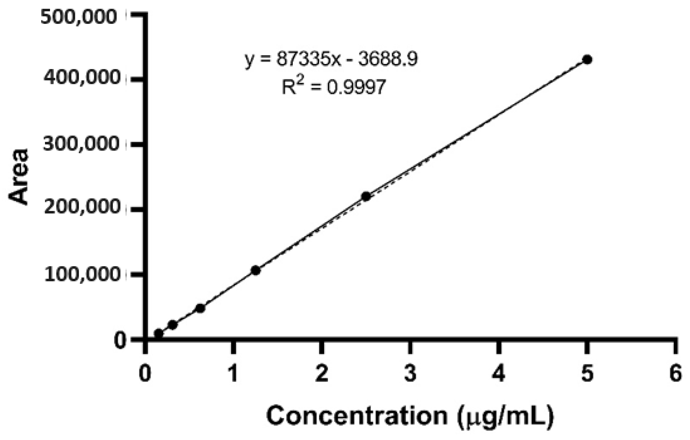 Pharmaceutics 16 00714 g004