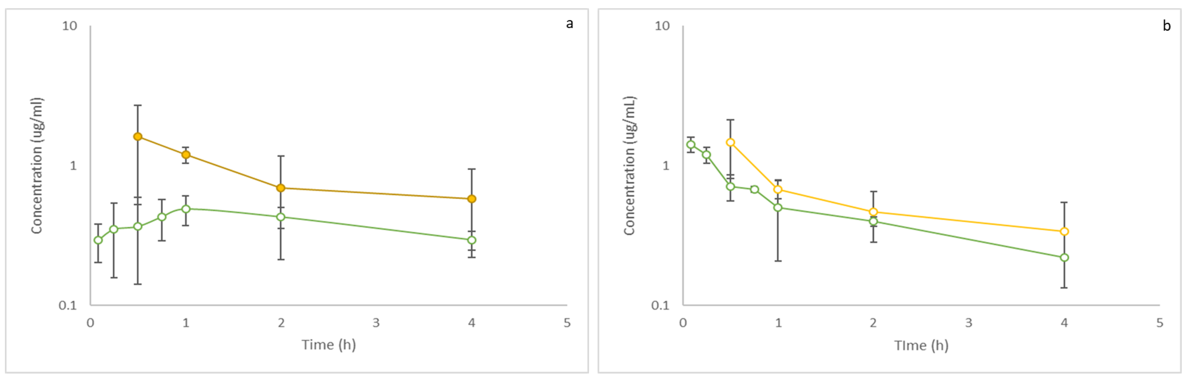 Pharmaceutics 16 00714 g005