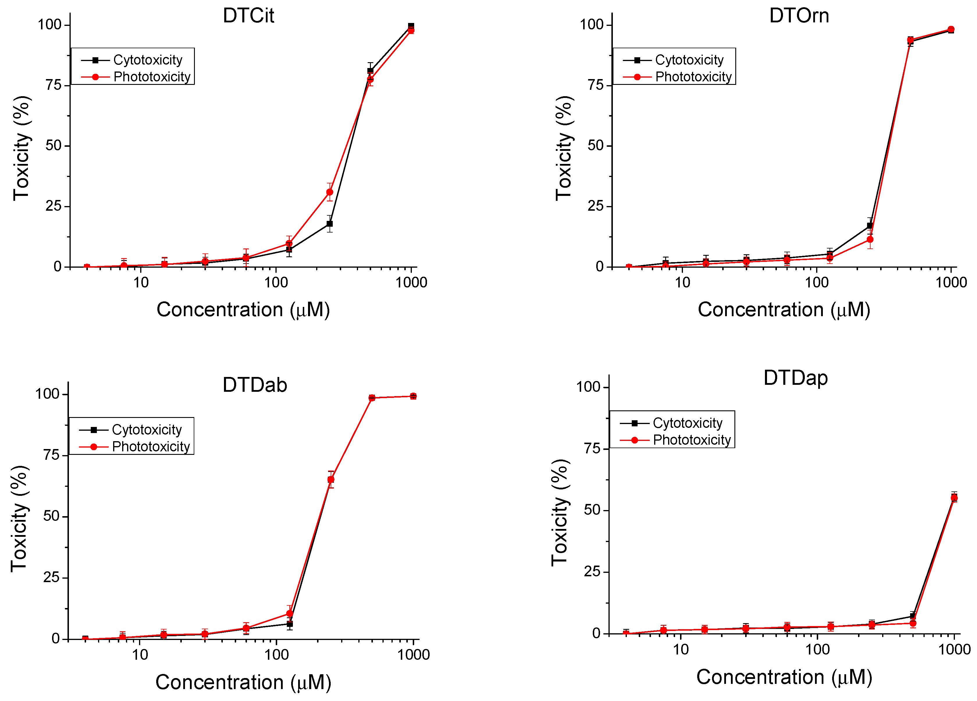 Pharmaceutics 16 00716 g003b