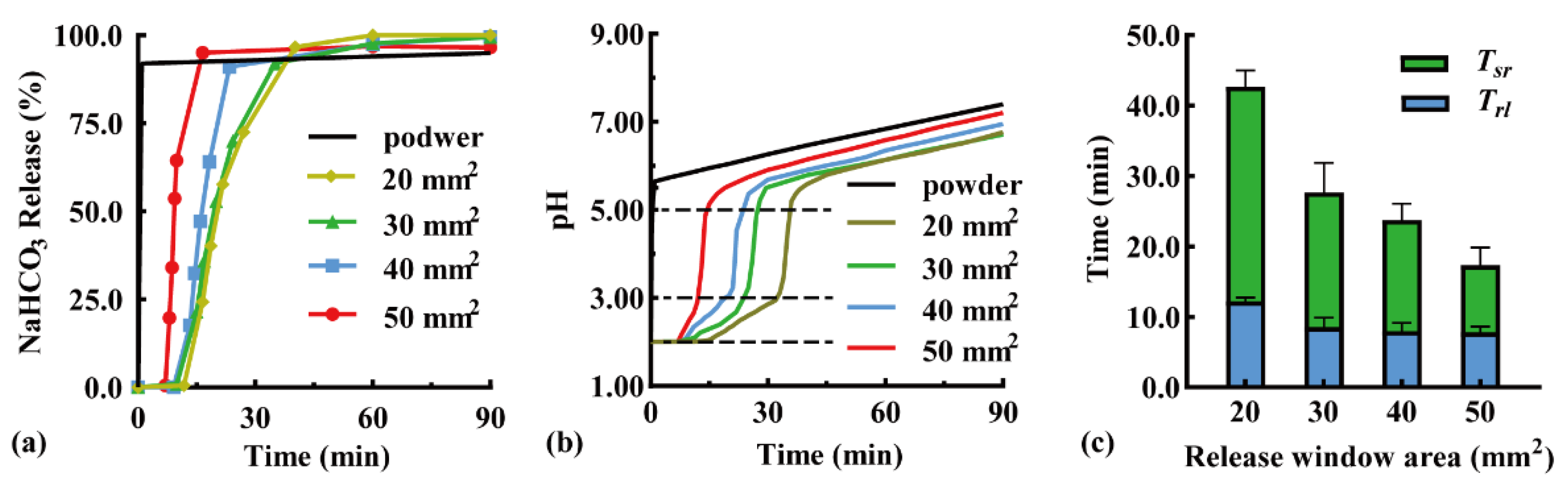 Pharmaceutics 16 00717 g003