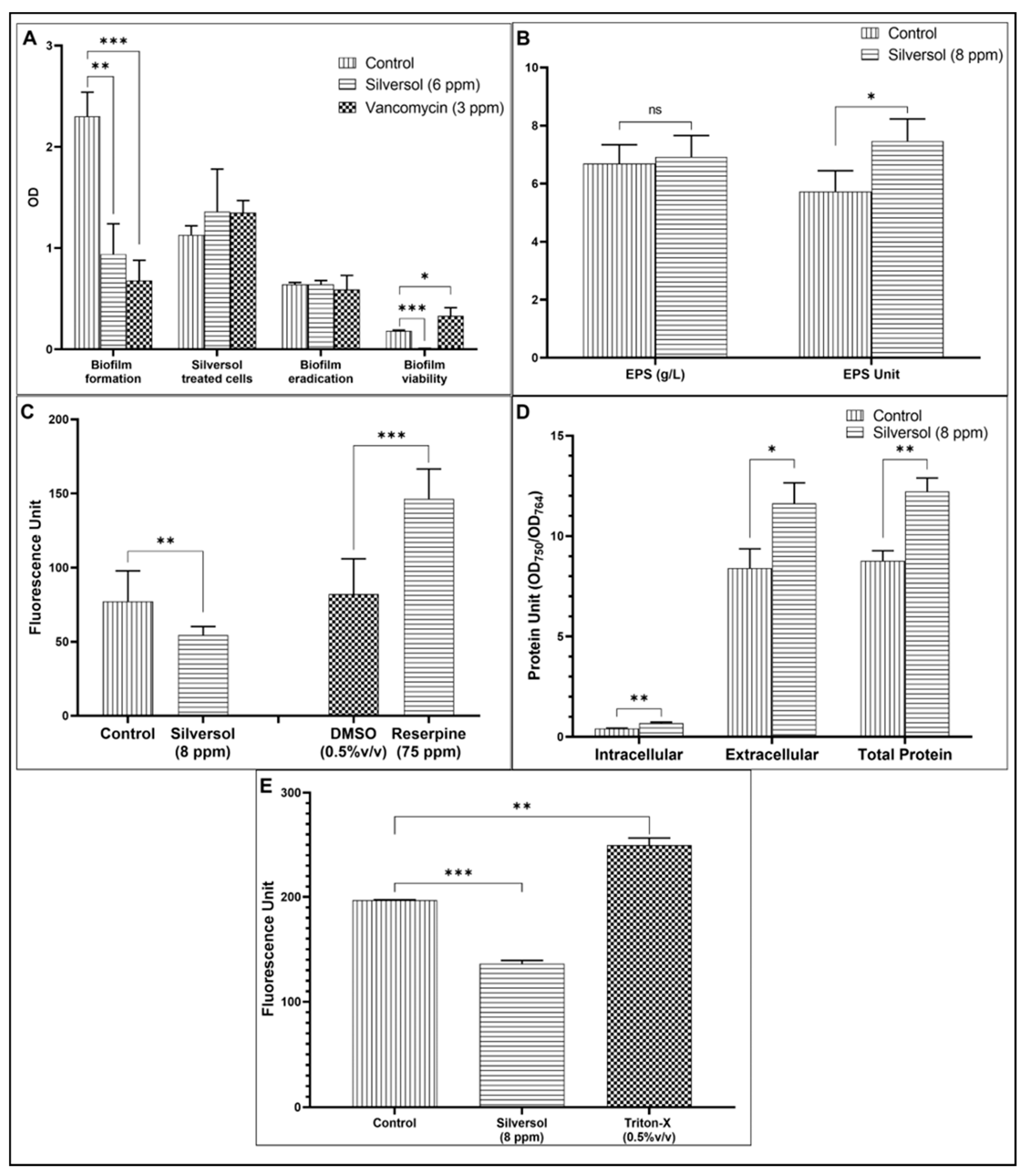 Pharmaceutics 16 00726 g003