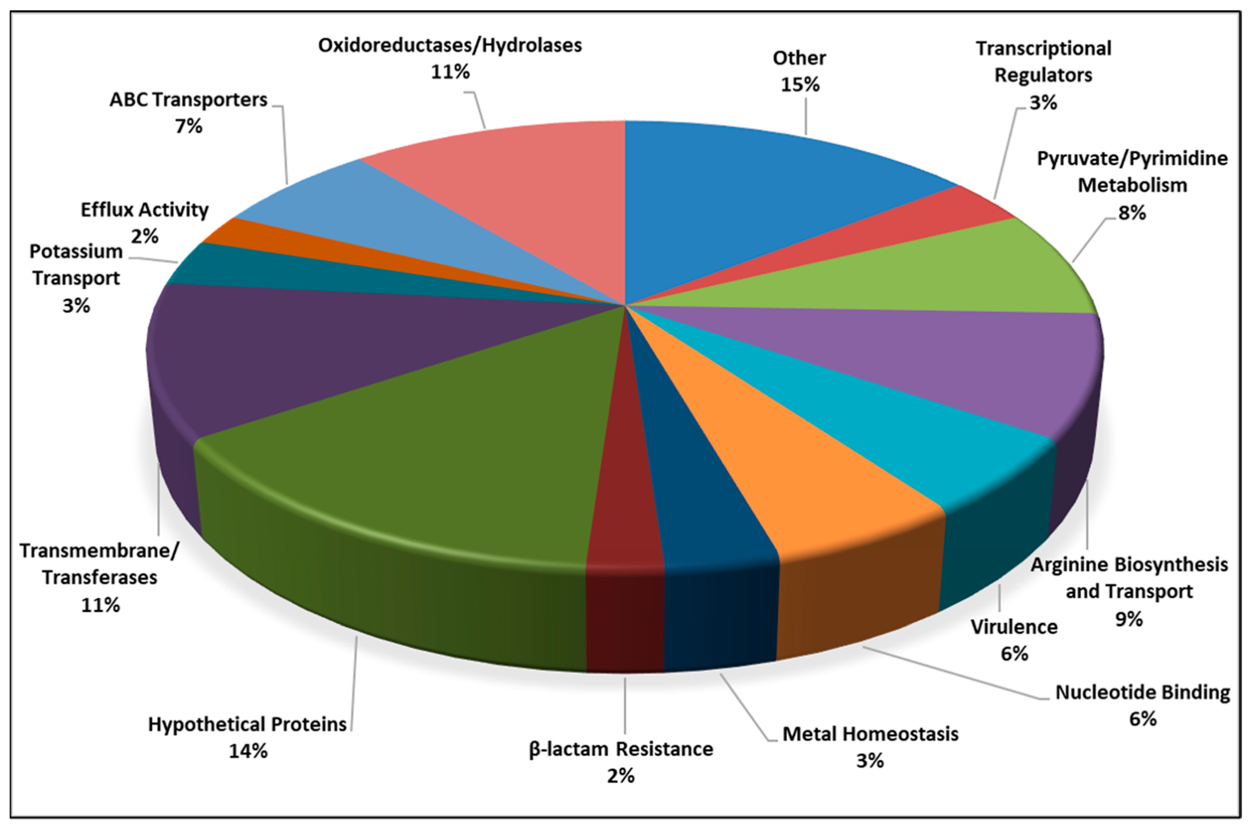 Pharmaceutics 16 00726 g004