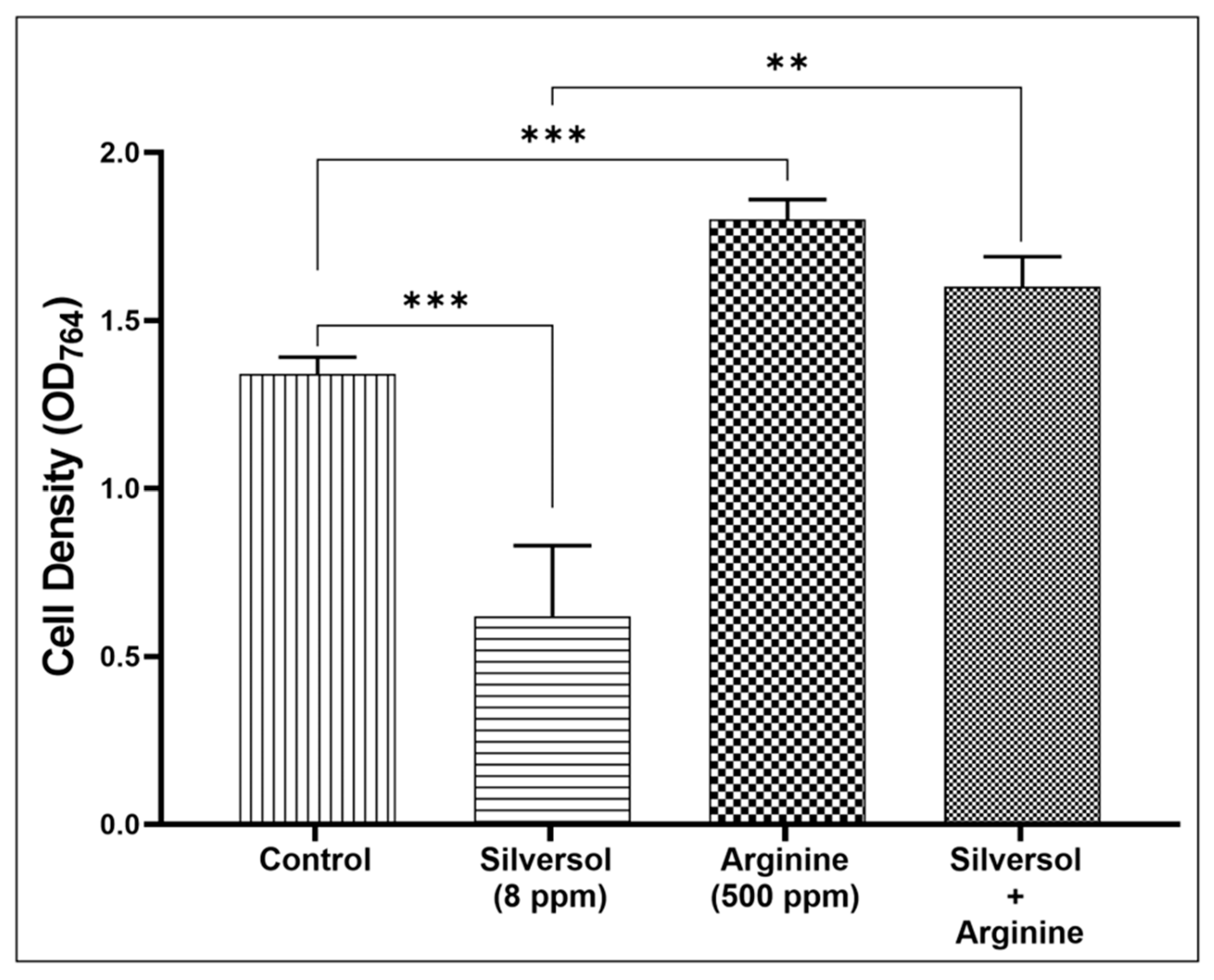 Pharmaceutics 16 00726 g007