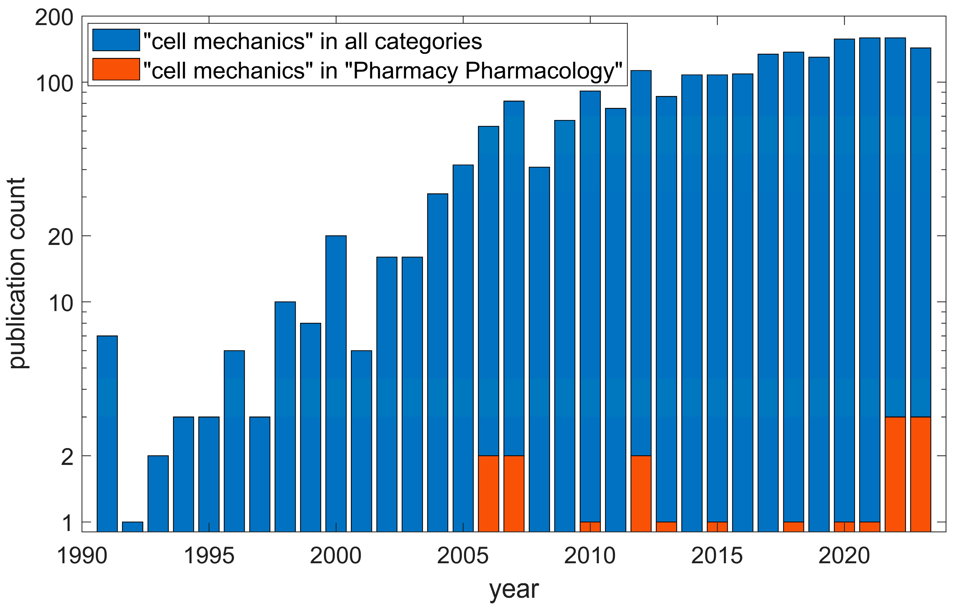 Pharmaceutics 16 00733 g001