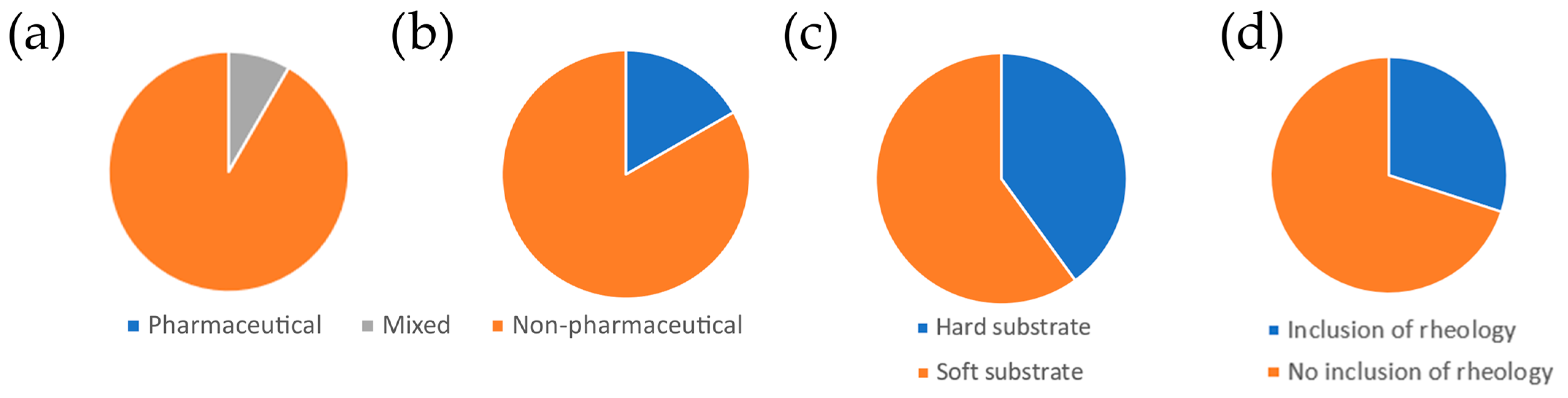 Pharmaceutics 16 00733 g005