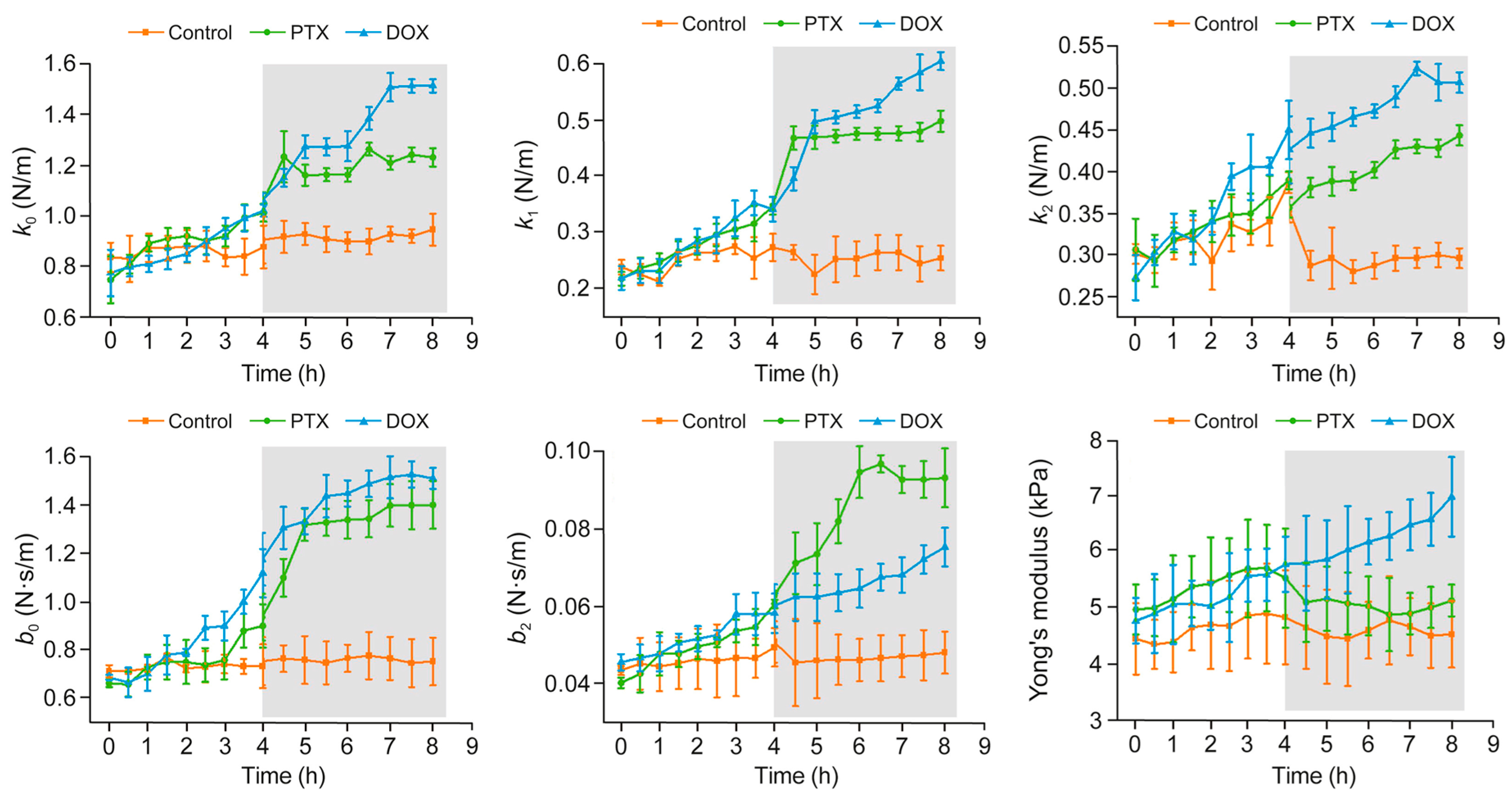 Pharmaceutics 16 00733 g015