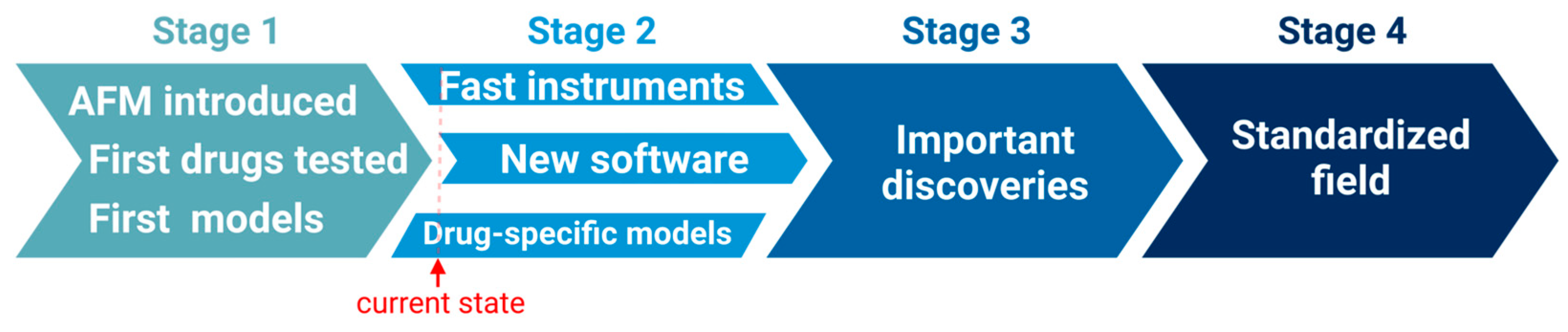 Pharmaceutics 16 00733 g019