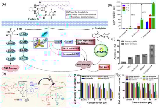 Pharmaceutics 16 00734 g002