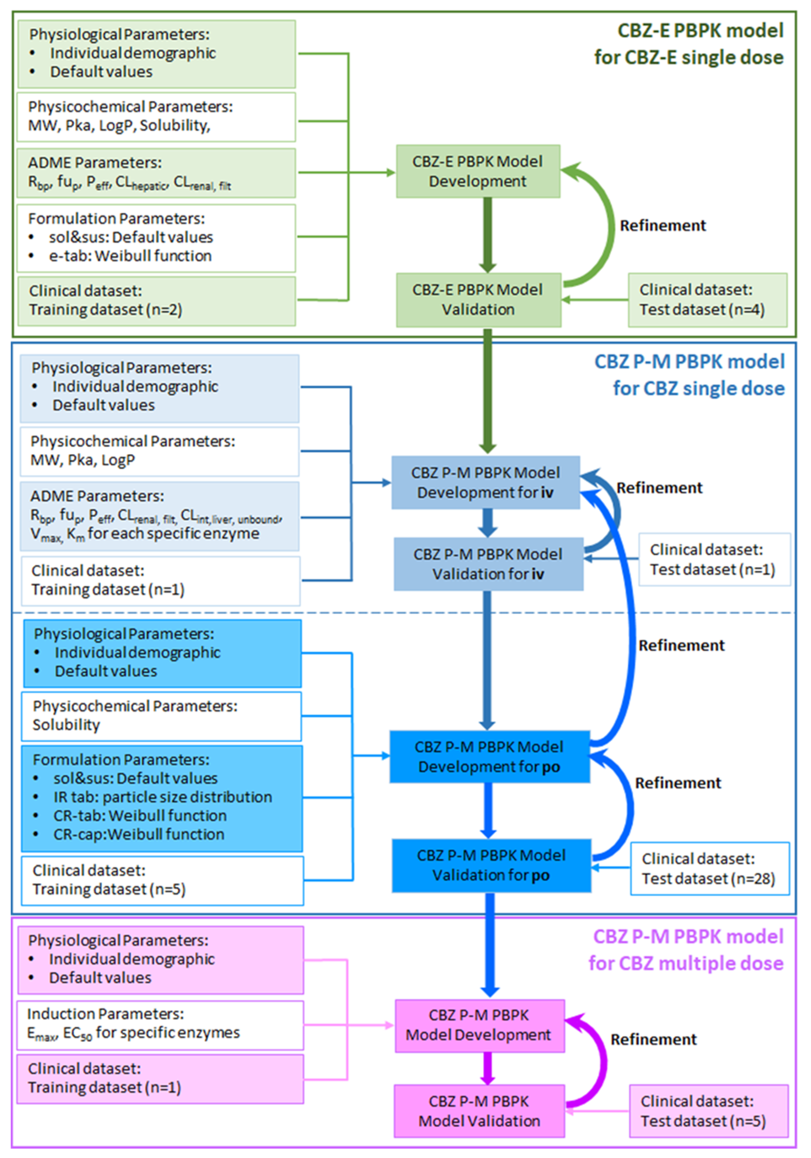 Pharmaceutics 16 00737 g001