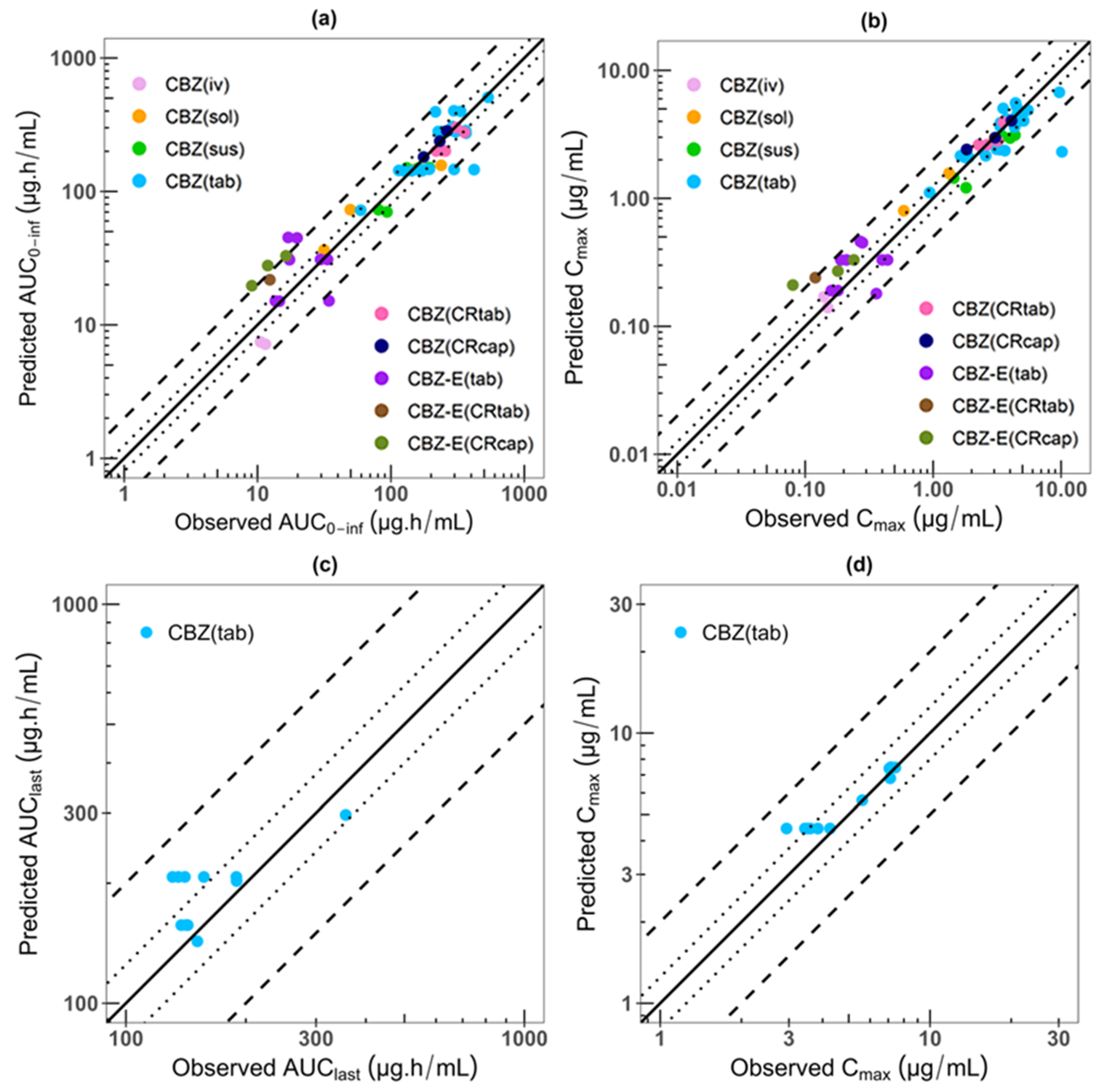 Pharmaceutics 16 00737 g003