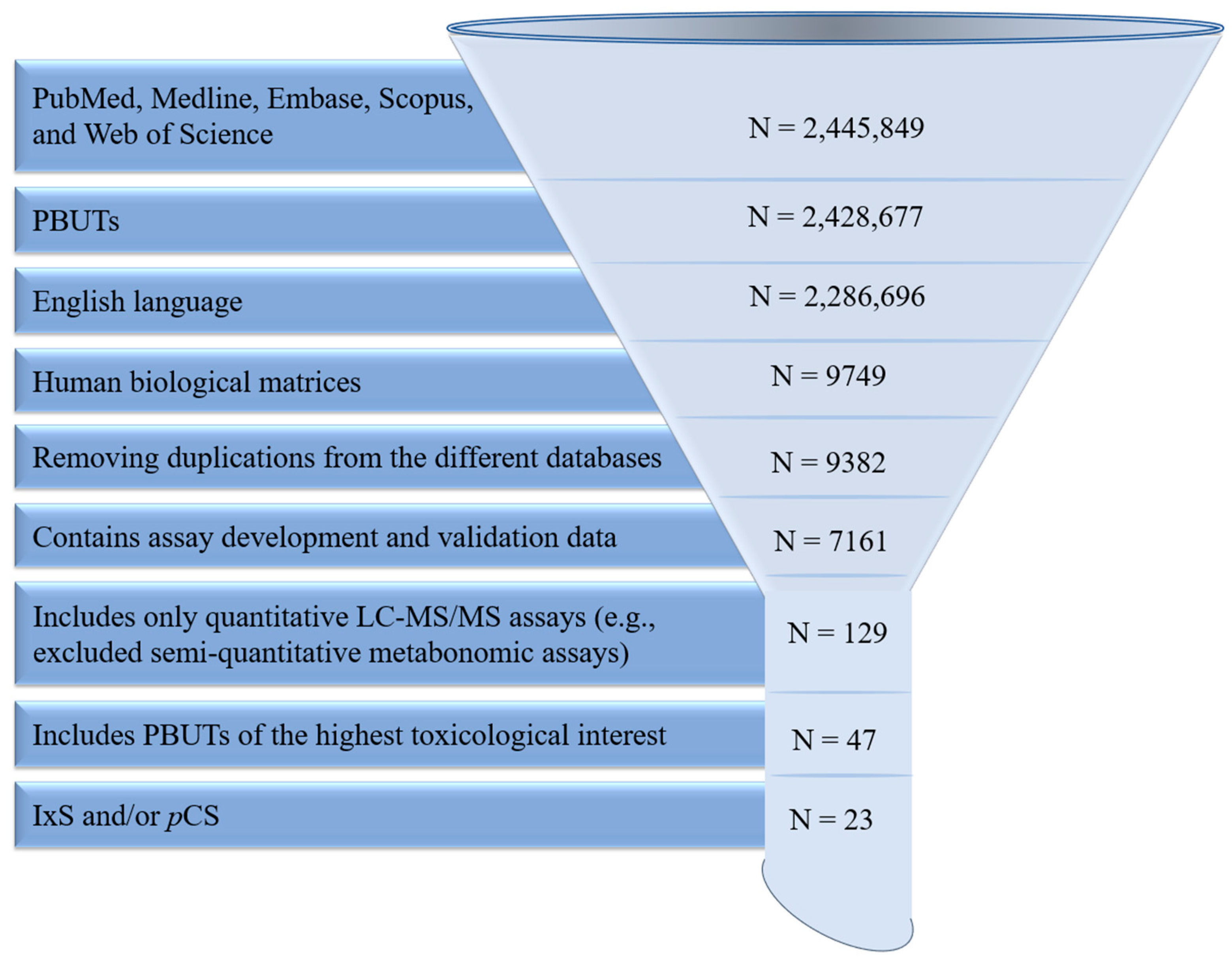 Pharmaceutics 16 00743 g002