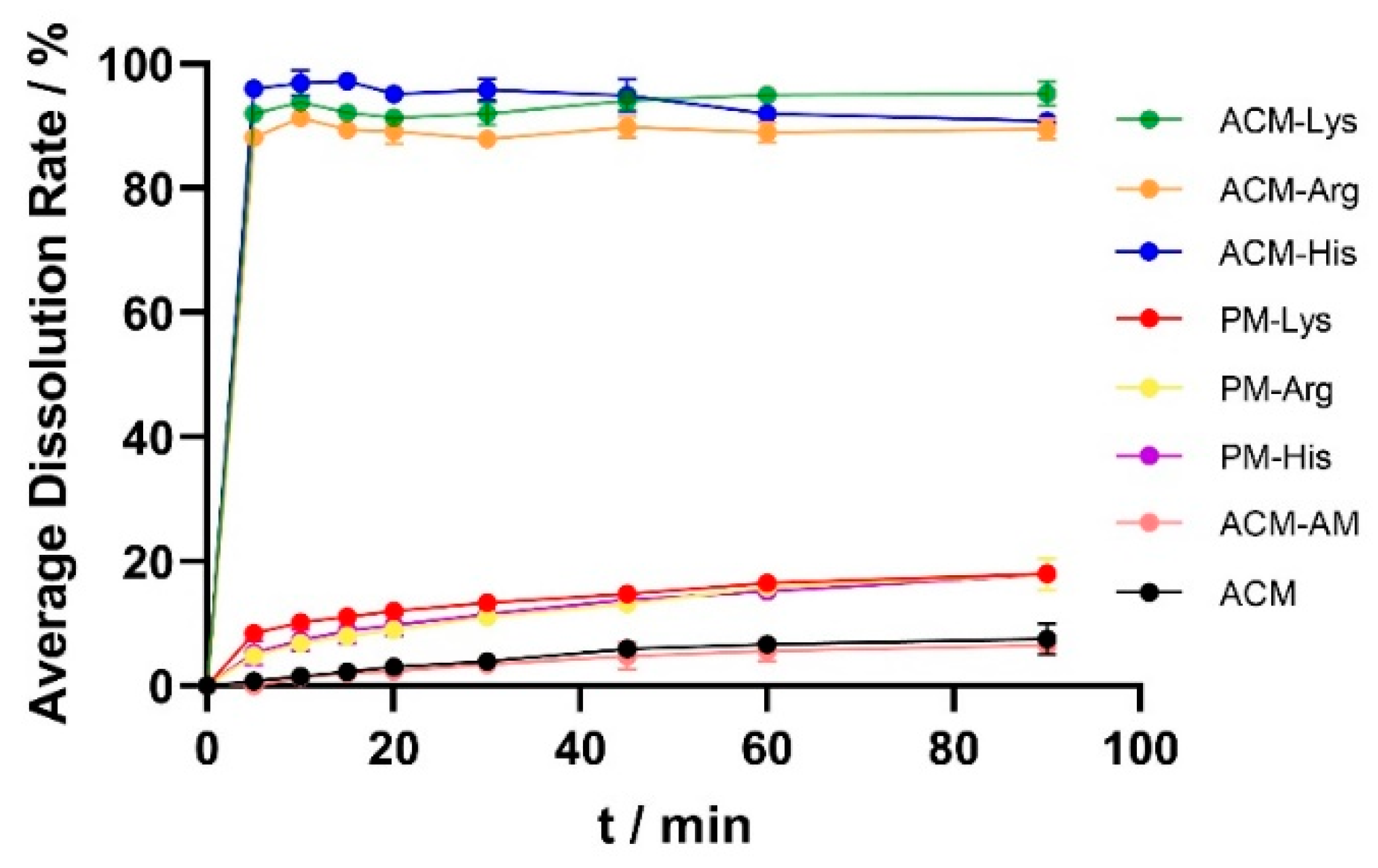 Pharmaceutics 16 00745 g007