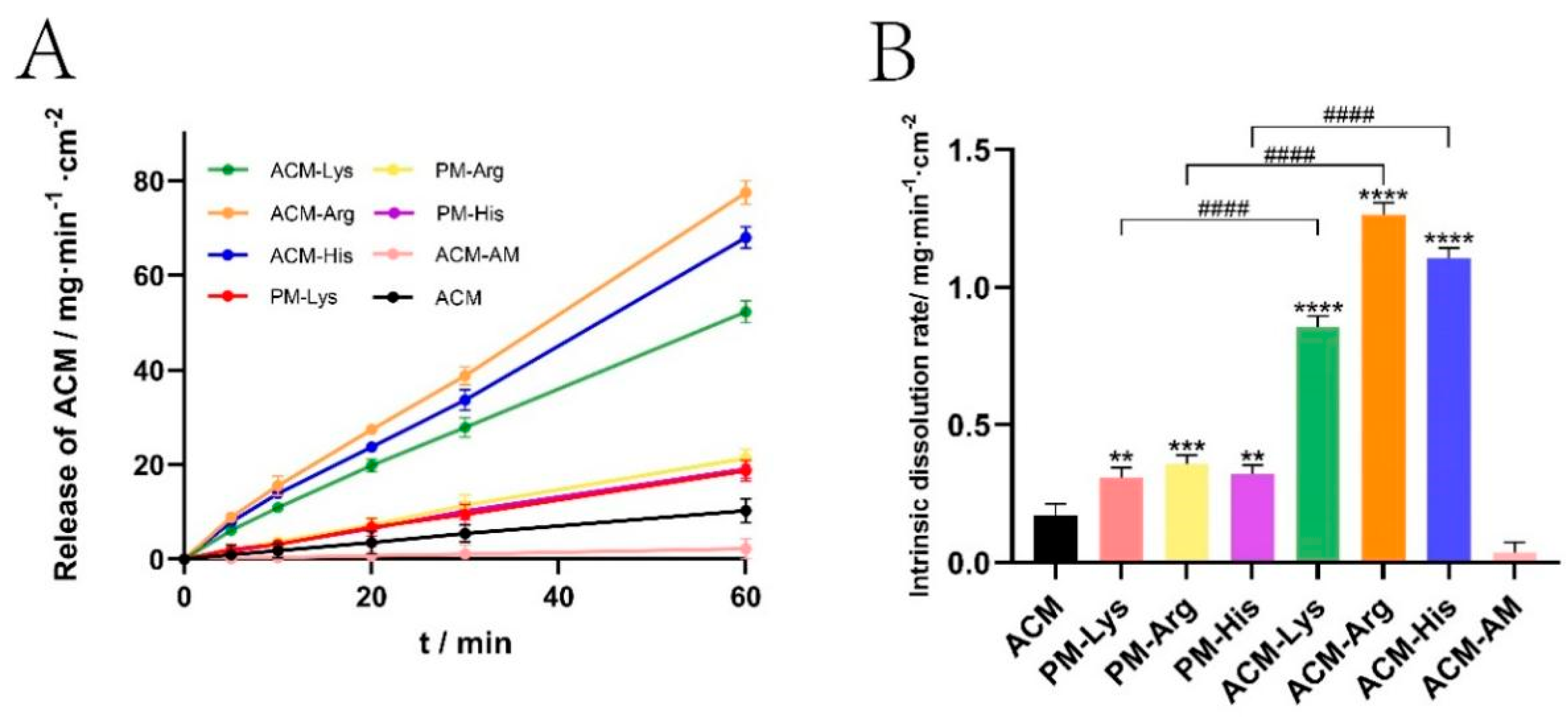 Pharmaceutics 16 00745 g008