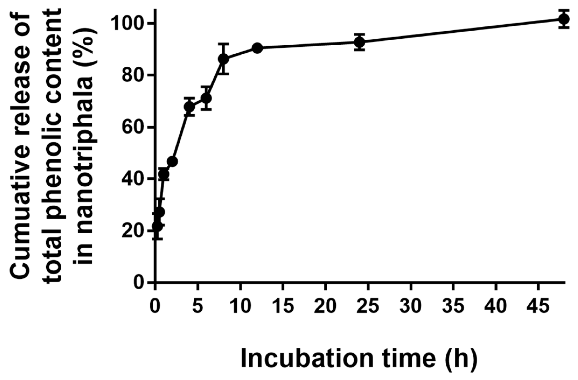 Pharmaceutics 16 00751 g003