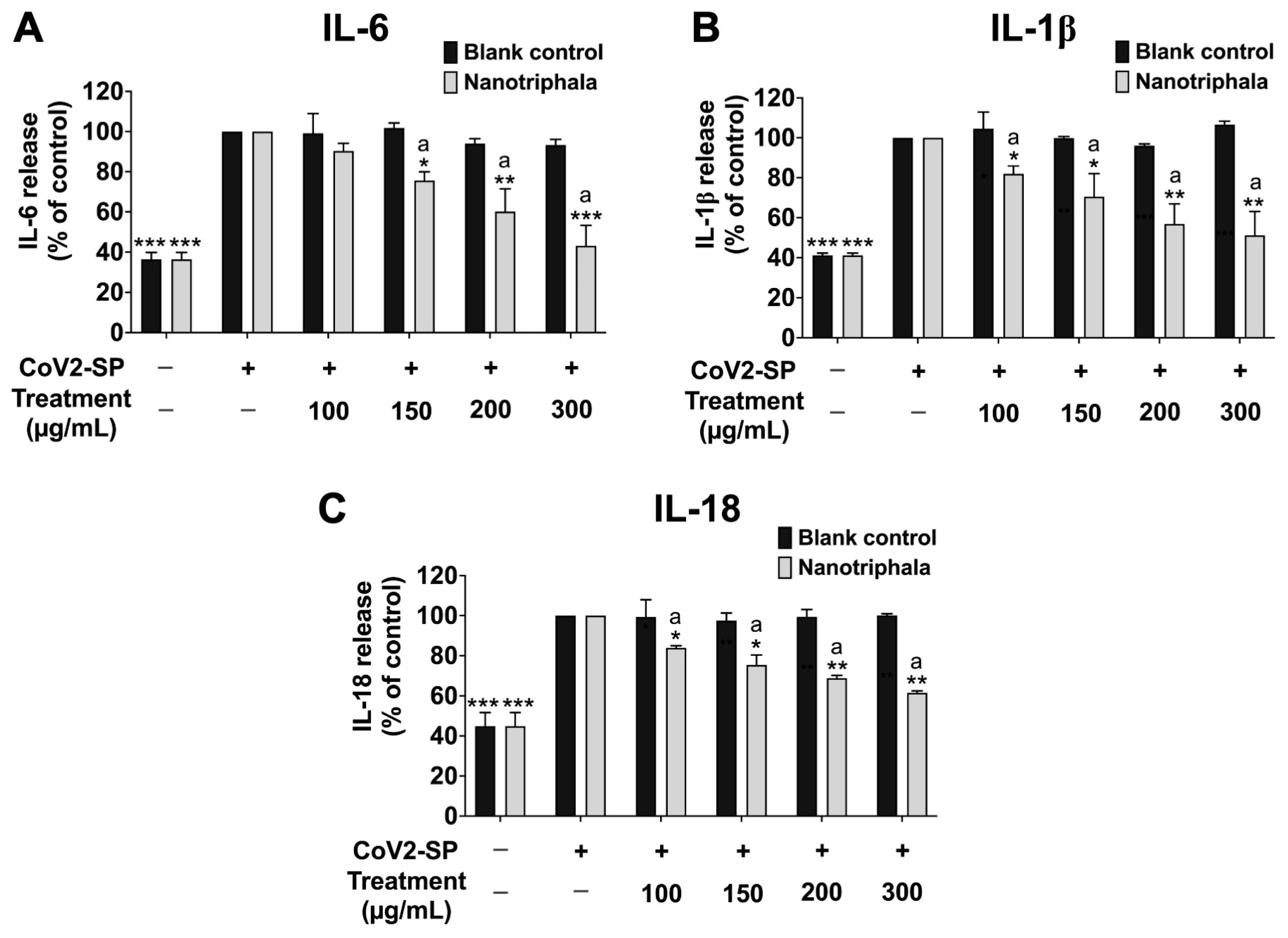 Pharmaceutics 16 00751 g006