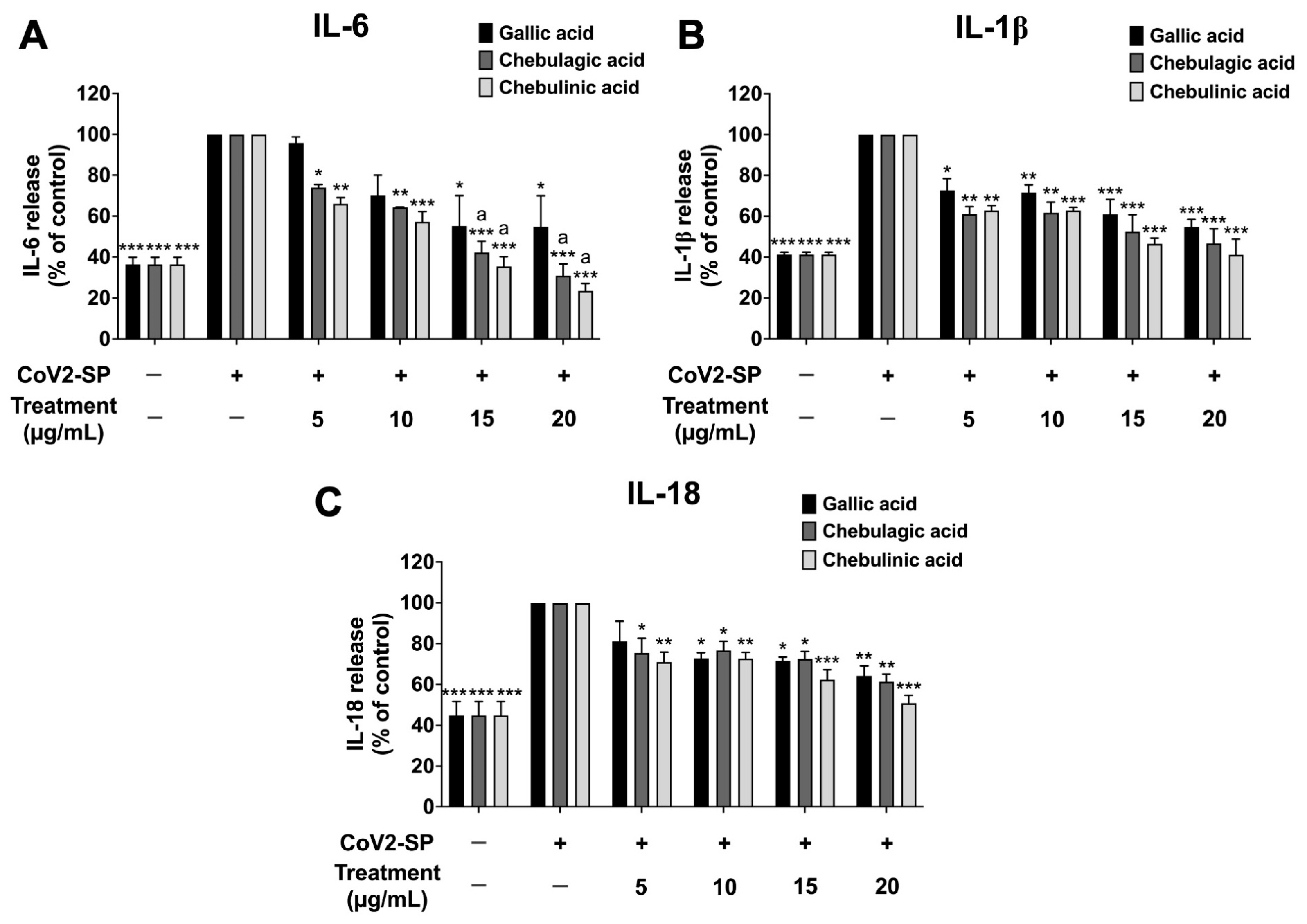 Pharmaceutics 16 00751 g007
