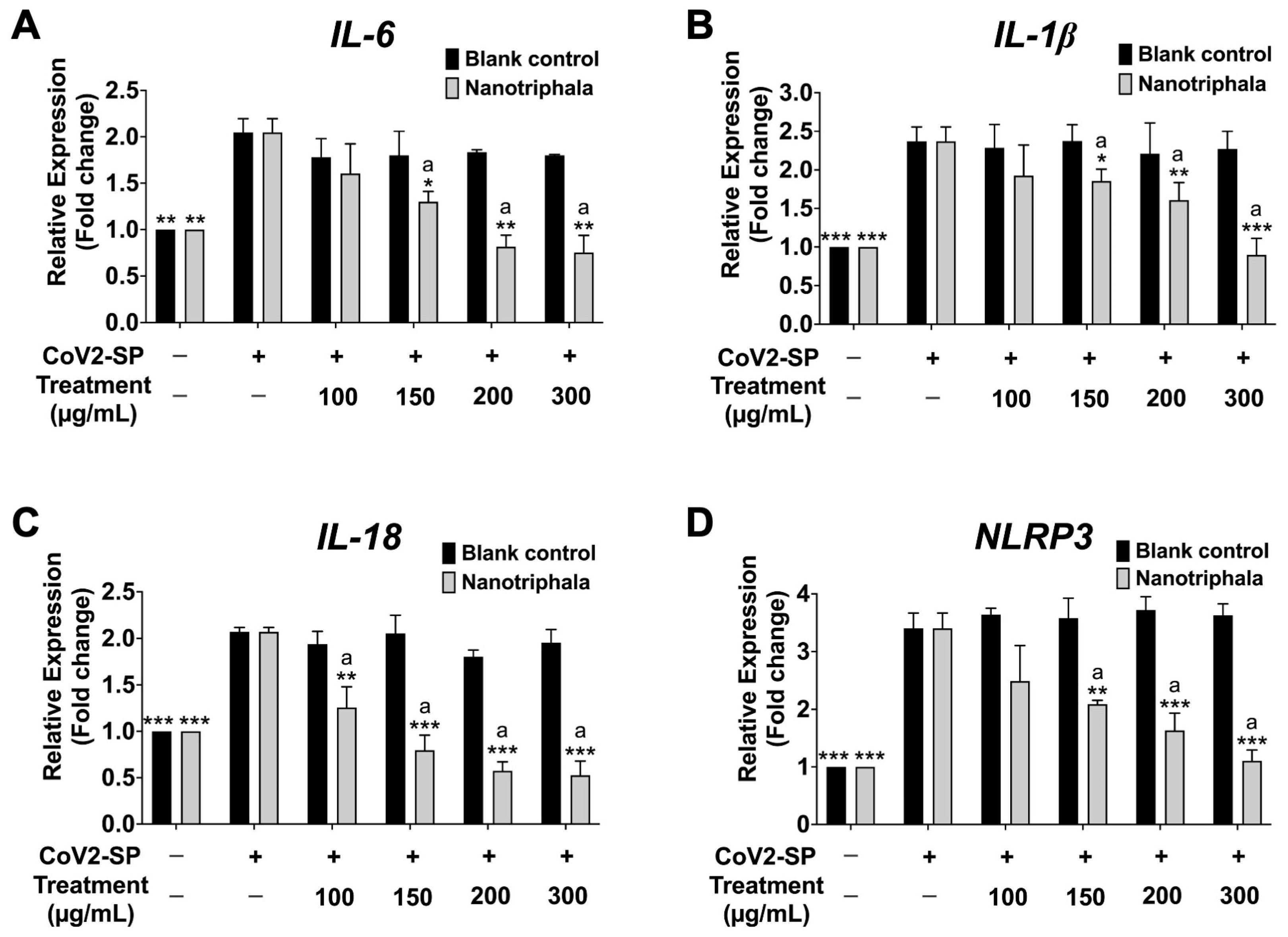 Pharmaceutics 16 00751 g008