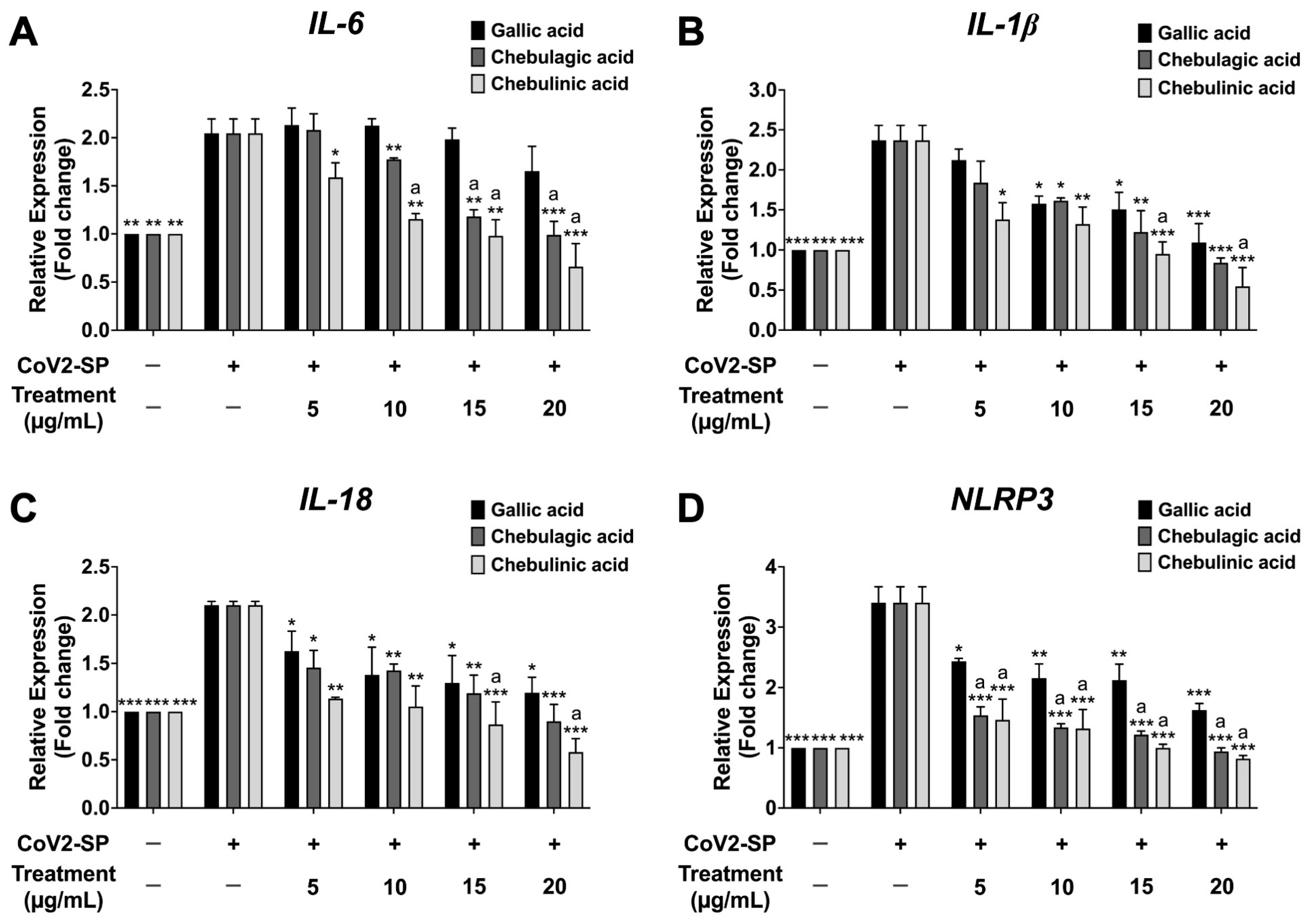 Pharmaceutics 16 00751 g009