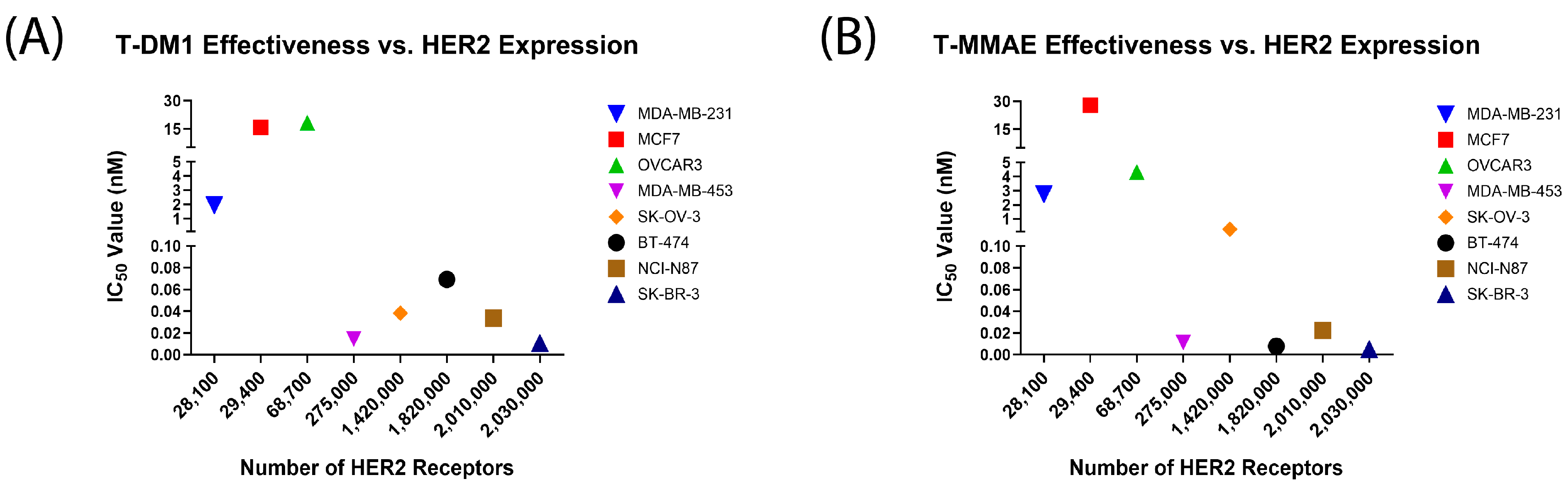 Pharmaceutics 16 00752 g003