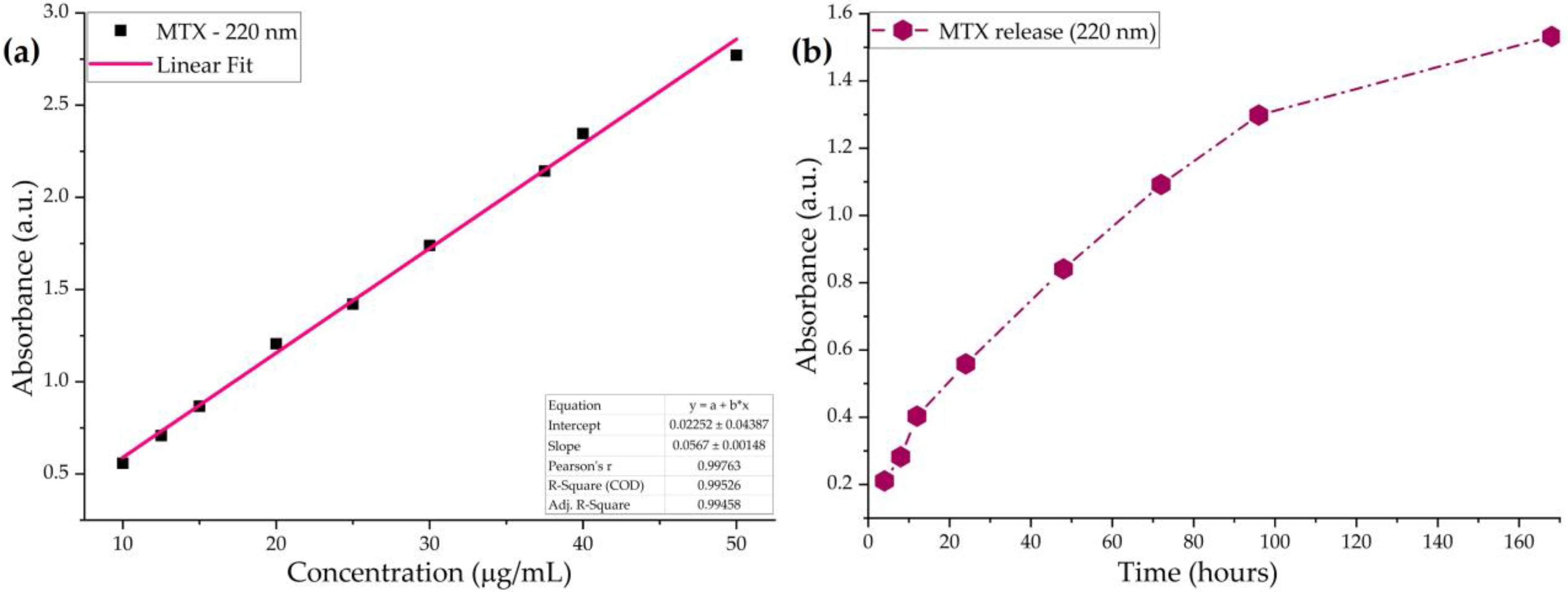 Pharmaceutics 16 00754 g001