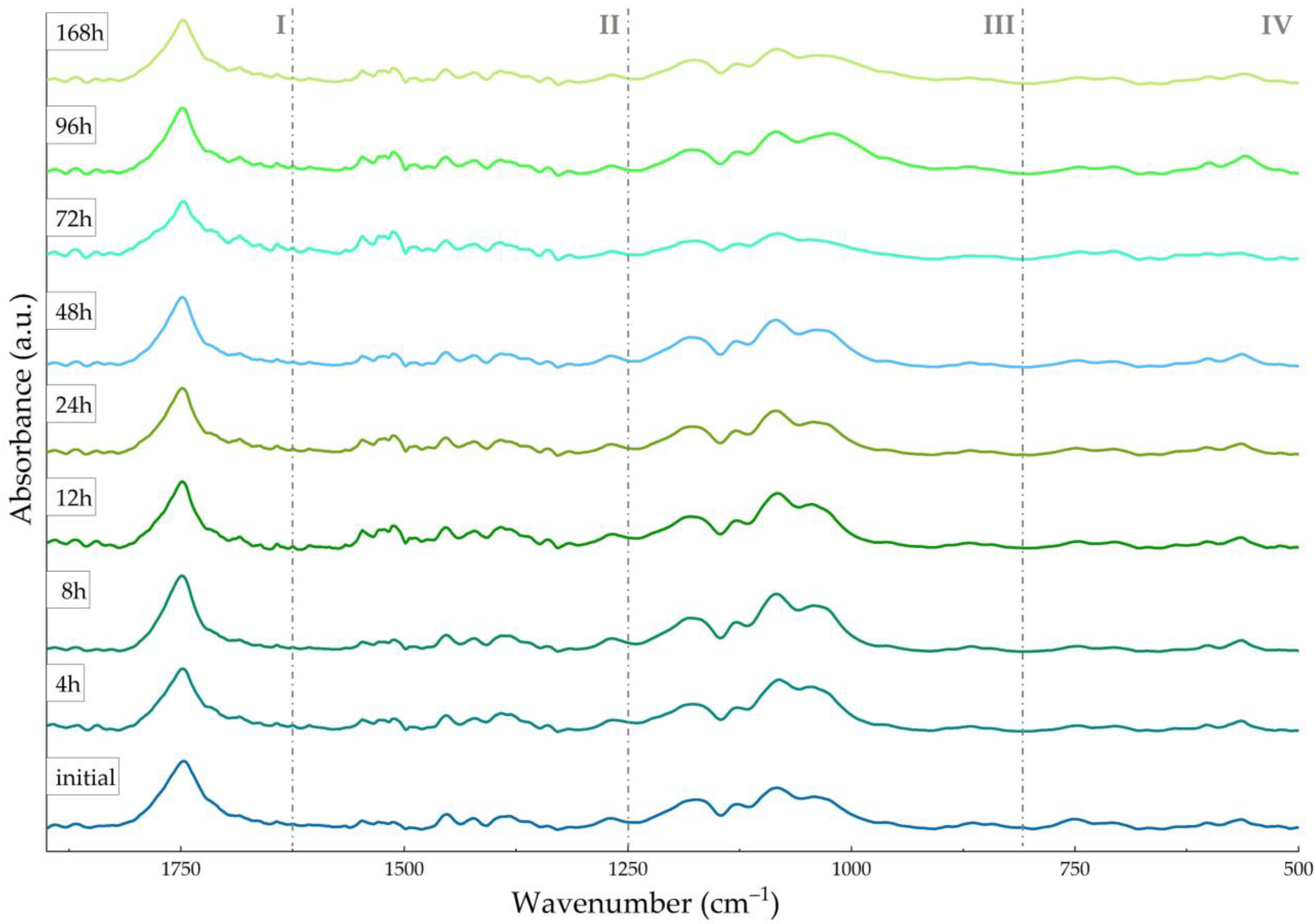 Pharmaceutics 16 00754 g002